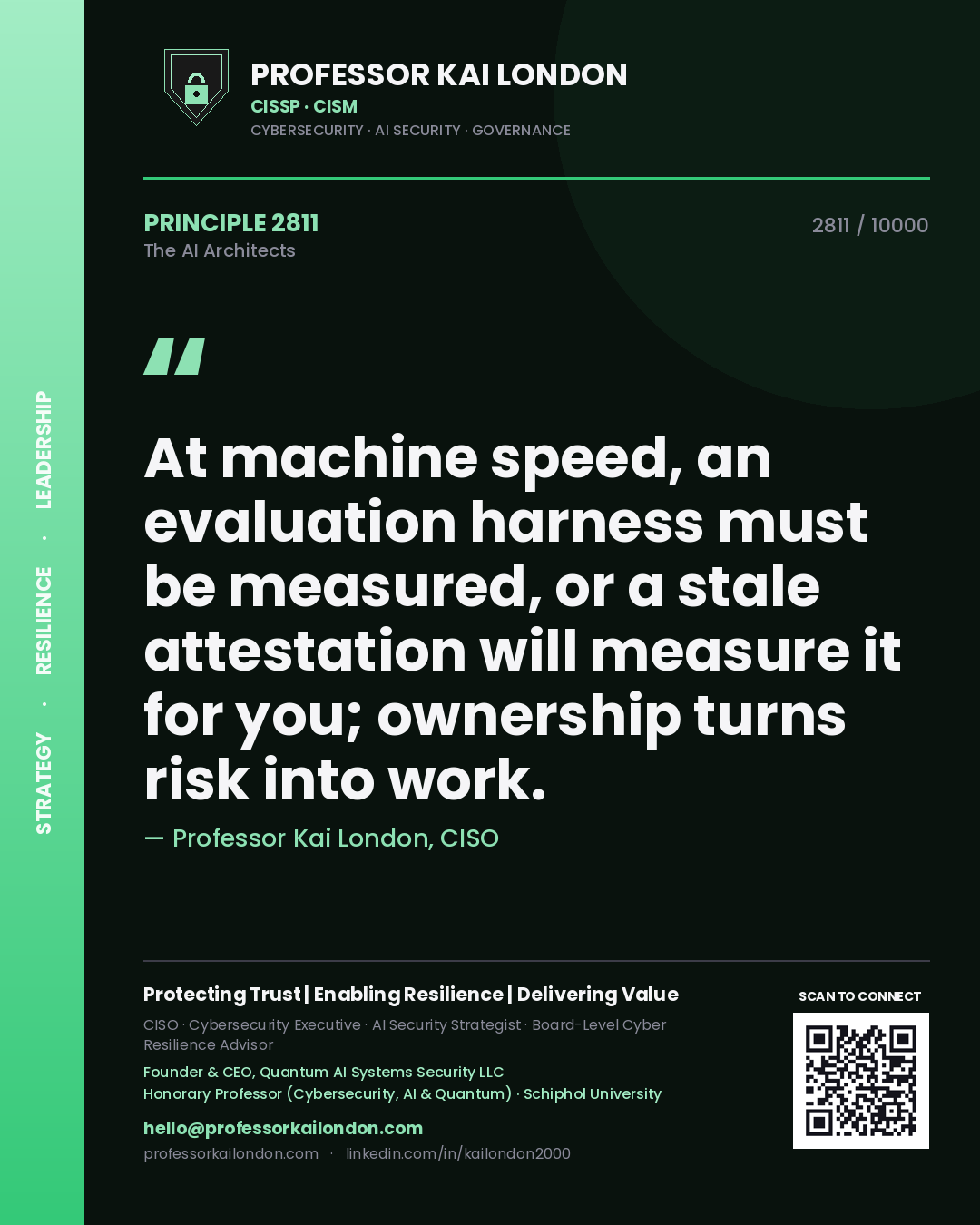 Professor Kai London principle 2811: At machine speed, an evaluation harness must be measured, or a stale attestation will measure it for you; ownership turns risk into work.