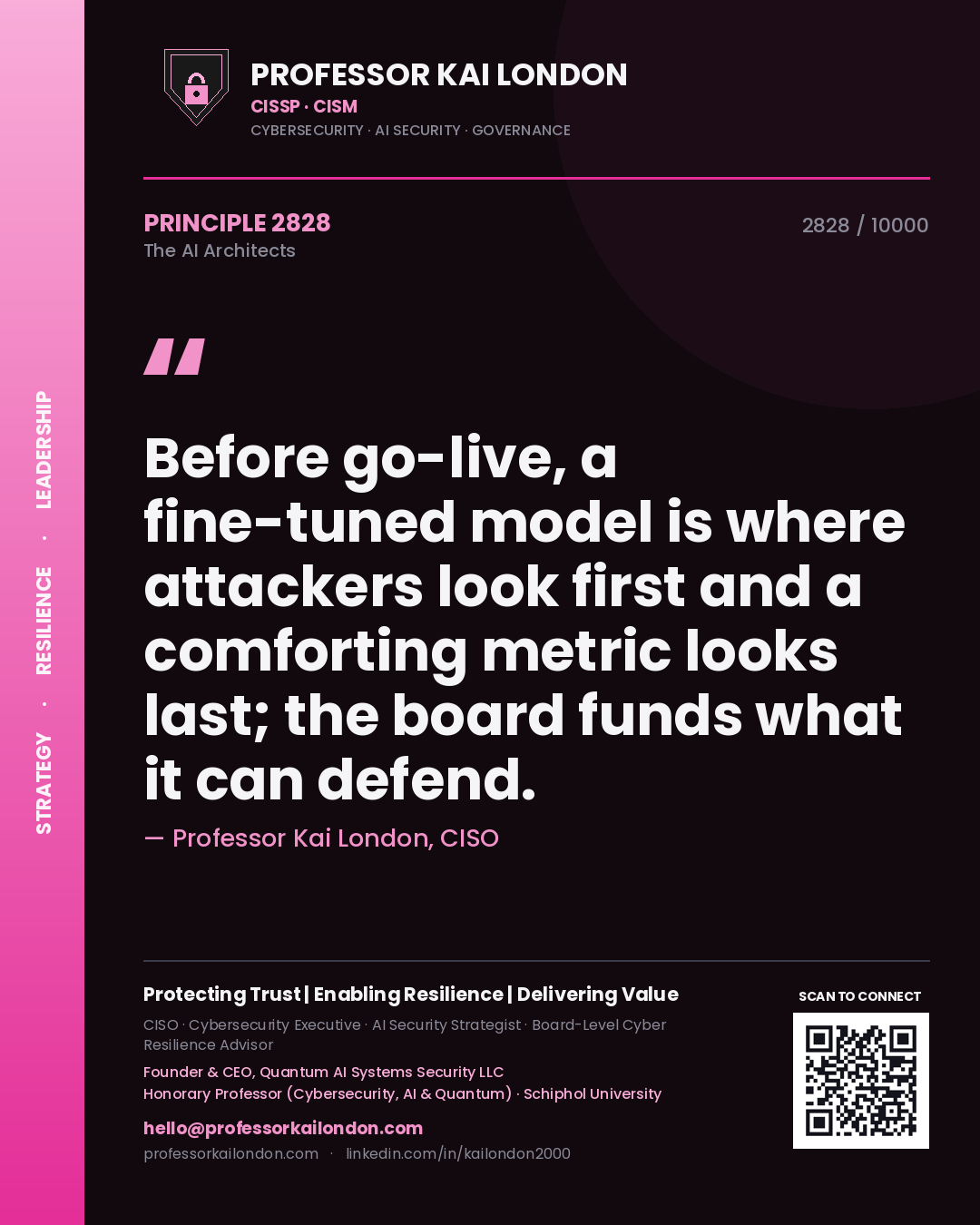 Quote card by Professor Kai London reading 'Before go-live, a fine-tuned model is where attackers look first and a comforting metric looks last; the board funds what it can defend.'. From the book The AI Architects.