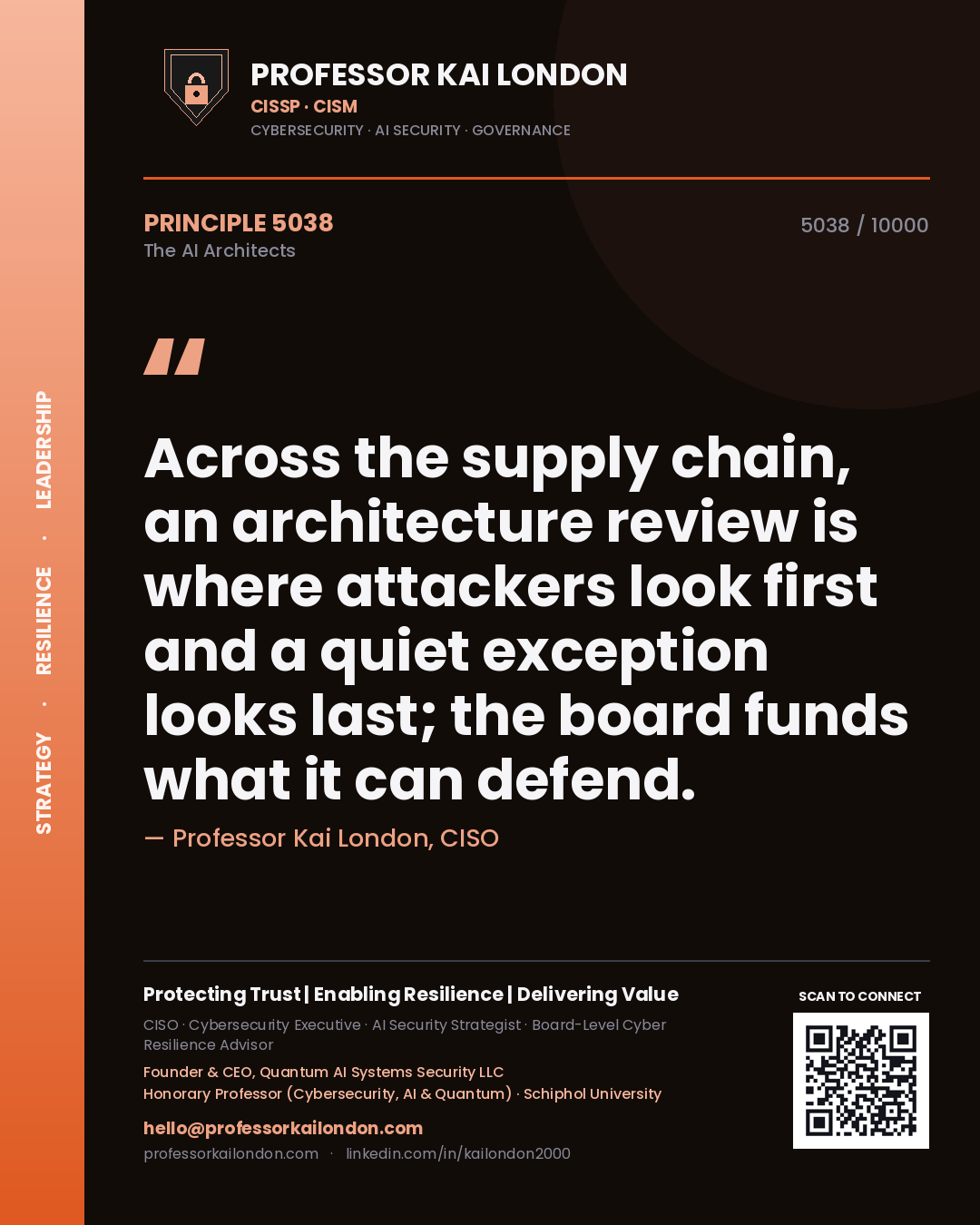 Quote card by Professor Kai London reading 'Across the supply chain, an architecture review is where attackers look first and a quiet exception looks last; the board funds what it can defend.'. From the book The AI Architects.