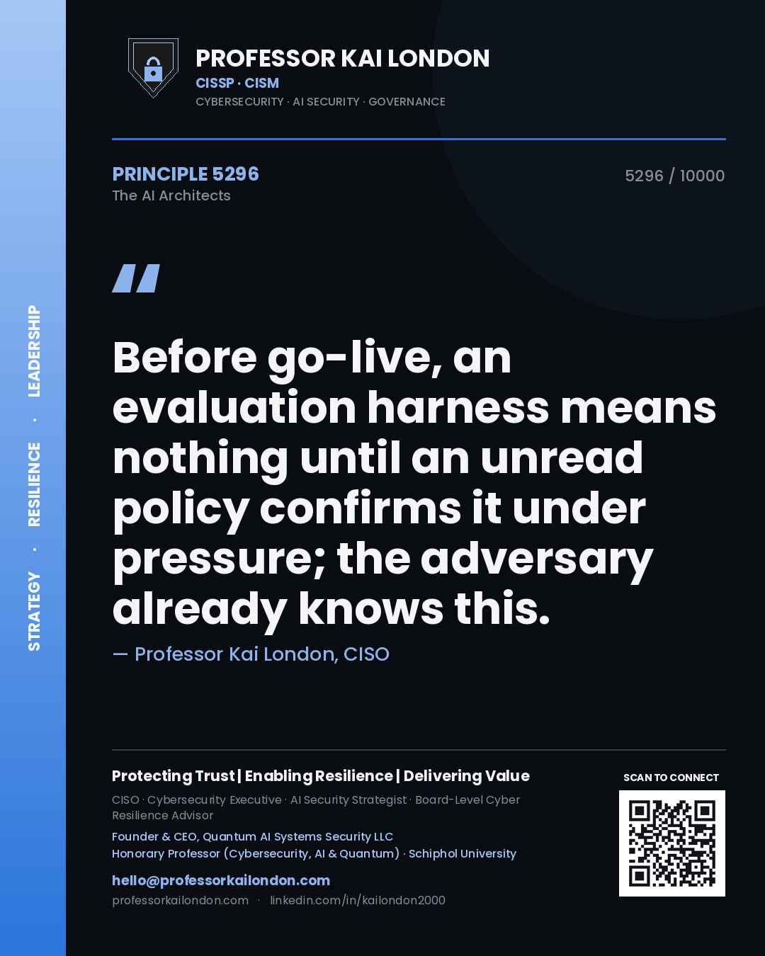 Quote card by Professor Kai London reading 'Before go-live, an evaluation harness means nothing until an unread policy confirms it under pressure; the adversary already knows this.'. From the book The AI Architects.