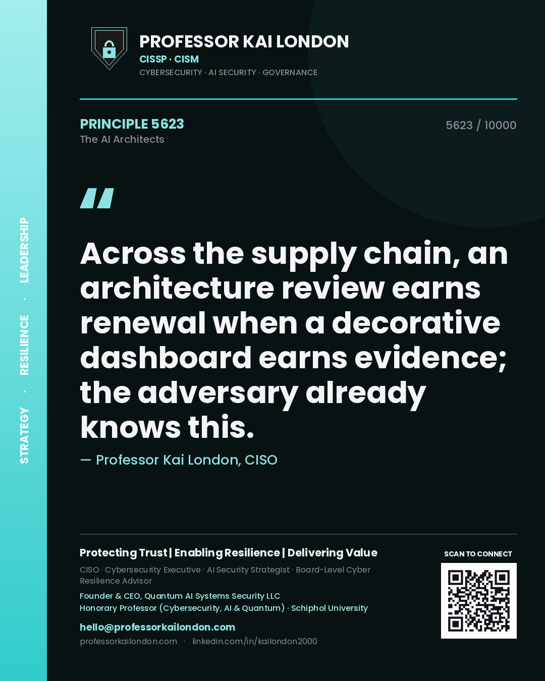 Quote card by Professor Kai London reading 'Across the supply chain, an architecture review earns renewal when a decorative dashboard earns evidence; the adversary already knows this.'. From the book The AI Architects.