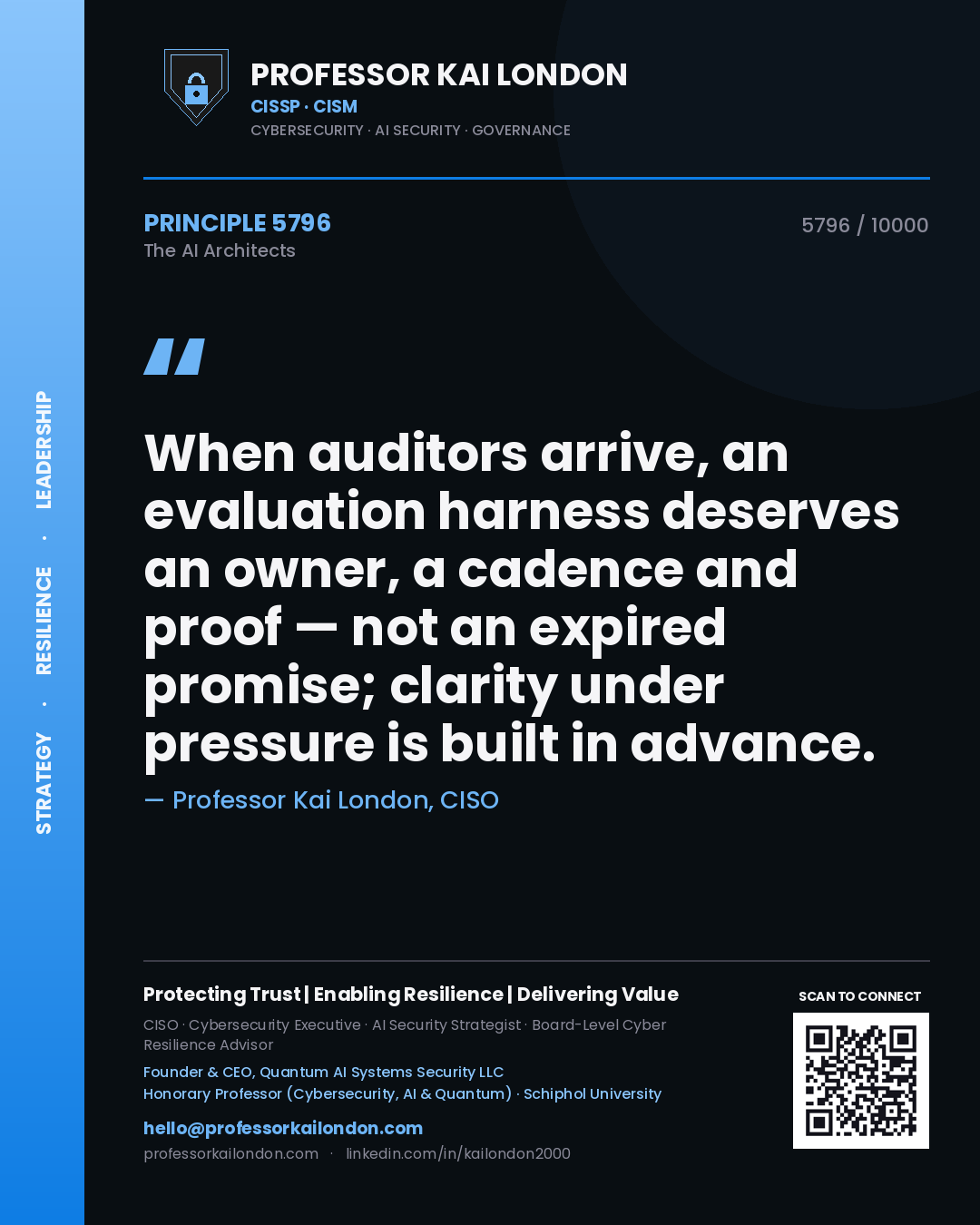 Quote card by Professor Kai London reading 'When auditors arrive, an evaluation harness deserves an owner, a cadence and proof — not an expired promise; clarity under pressure is built in advance.'. From the book The AI Architects.