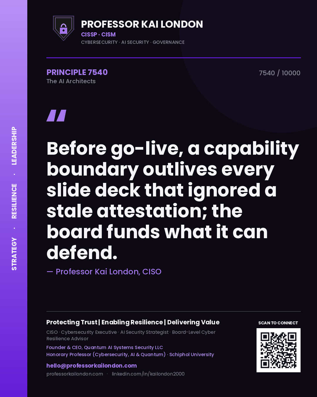 Quote card by Professor Kai London reading 'Before go-live, a capability boundary outlives every slide deck that ignored a stale attestation; the board funds what it can defend.'. From the book The AI Architects.
