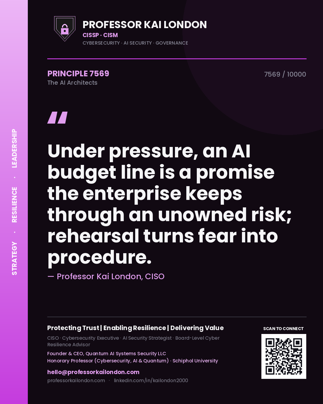 Quote card by Professor Kai London reading 'Under pressure, an AI budget line is a promise the enterprise keeps through an unowned risk; rehearsal turns fear into procedure.'. From the book The AI Architects.