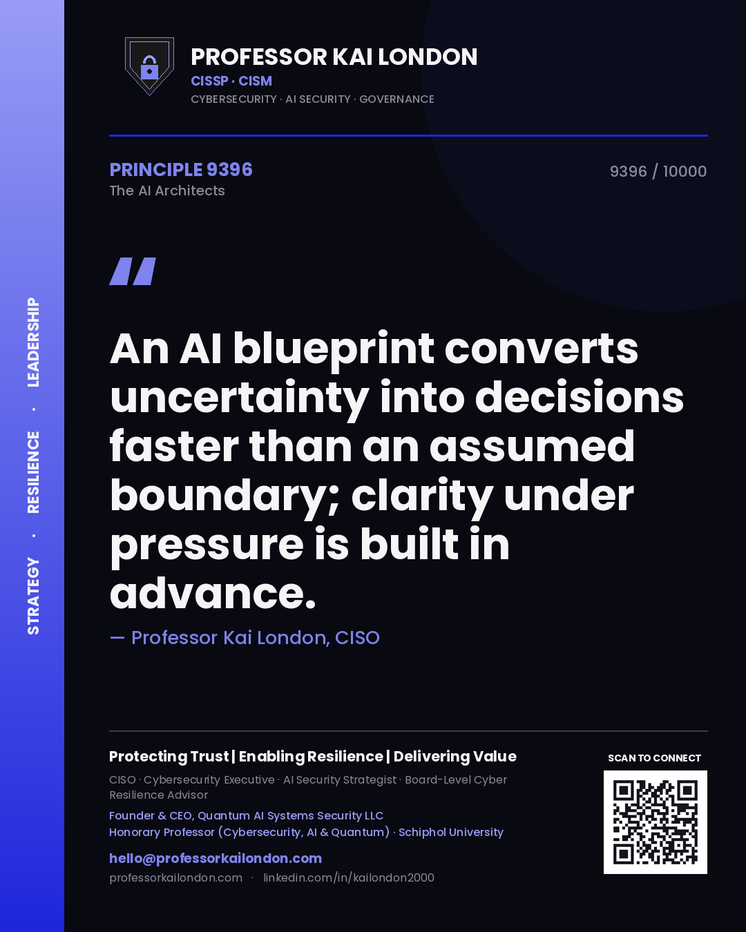Quote card by Professor Kai London reading 'An AI blueprint converts uncertainty into decisions faster than an assumed boundary; clarity under pressure is built in advance.'. From the book The AI Architects.
