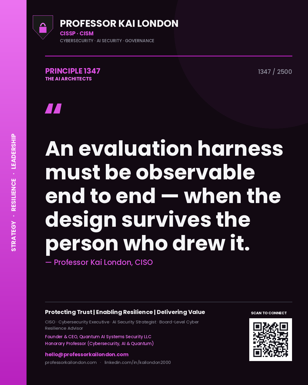 Quote card by Professor Kai London reading 'An evaluation harness must be observable end to end — when the design survives the person who drew it.'. From the book The AI Architects.
