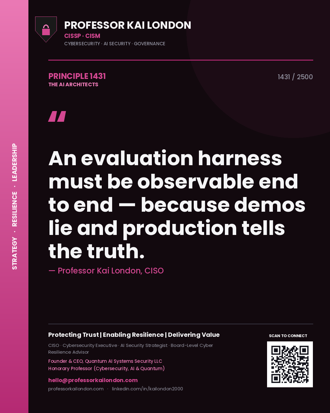 Quote card by Professor Kai London reading 'An evaluation harness must be observable end to end — because demos lie and production tells the truth.'. From the book The AI Architects.