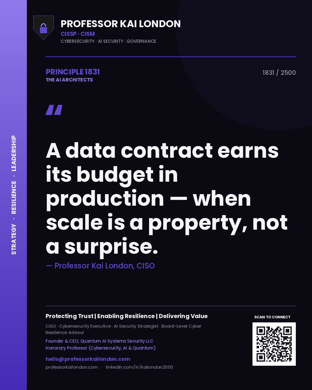 Quote card by Professor Kai London reading 'A data contract earns its budget in production — when scale is a property, not a surprise.'. From the book The AI Architects.