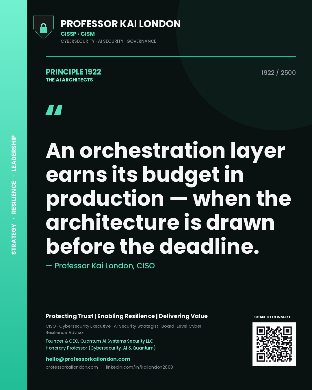 Quote card by Professor Kai London reading 'An orchestration layer earns its budget in production — when the architecture is drawn before the deadline.'. From the book The AI Architects.