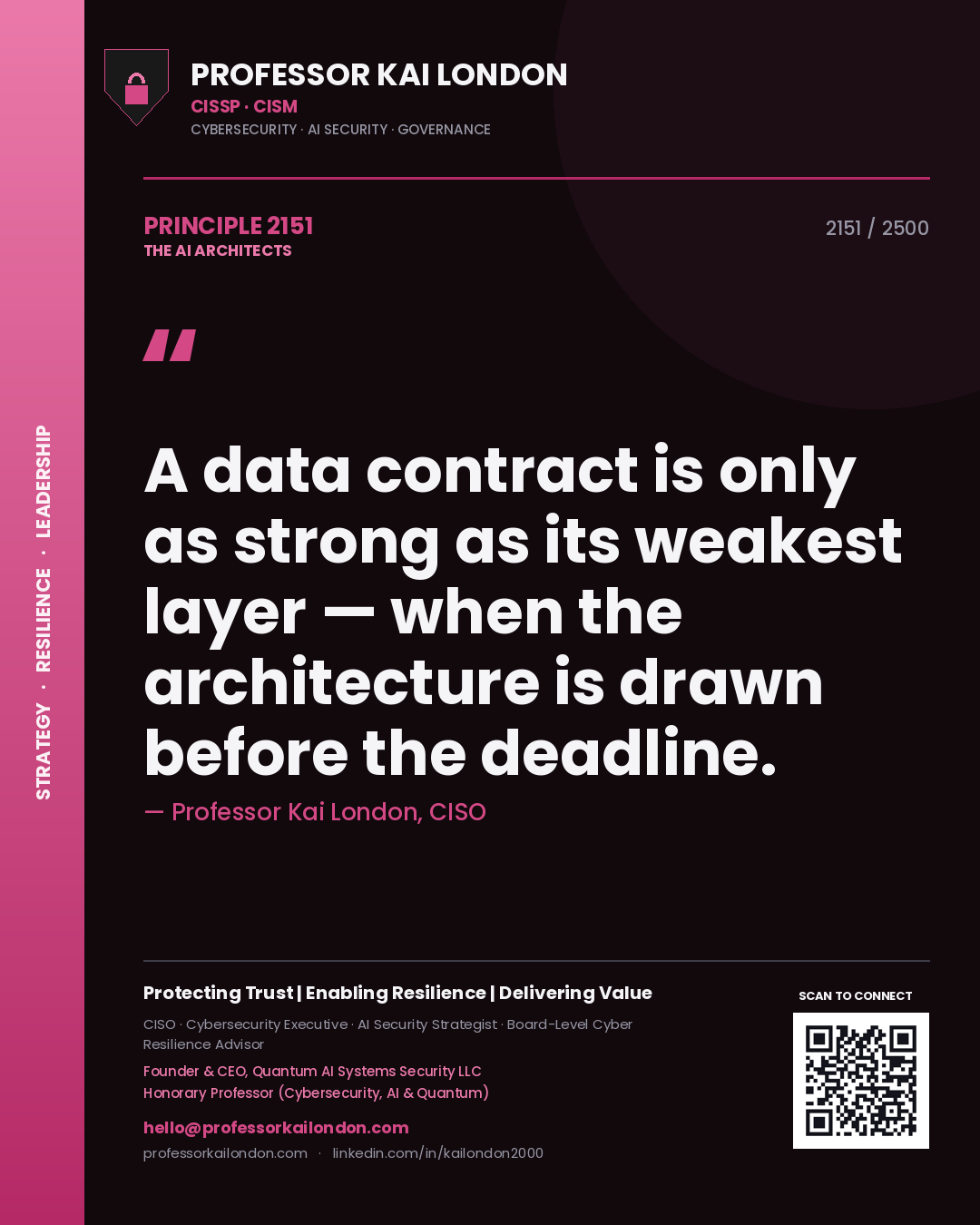 Quote card by Professor Kai London reading 'A data contract is only as strong as its weakest layer — when the architecture is drawn before the deadline.'. From the book The AI Architects.