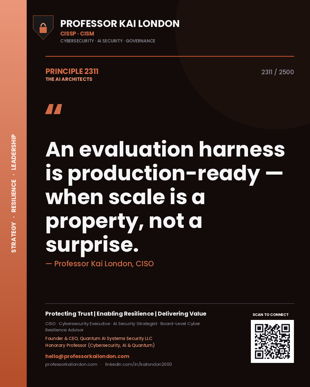 Quote card by Professor Kai London reading 'An evaluation harness is production-ready — when scale is a property, not a surprise.'. From the book The AI Architects.