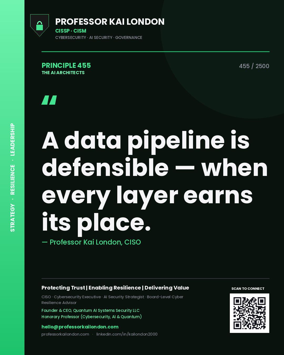 Quote card by Professor Kai London reading 'A data pipeline is defensible — when every layer earns its place.'. From the book The AI Architects.