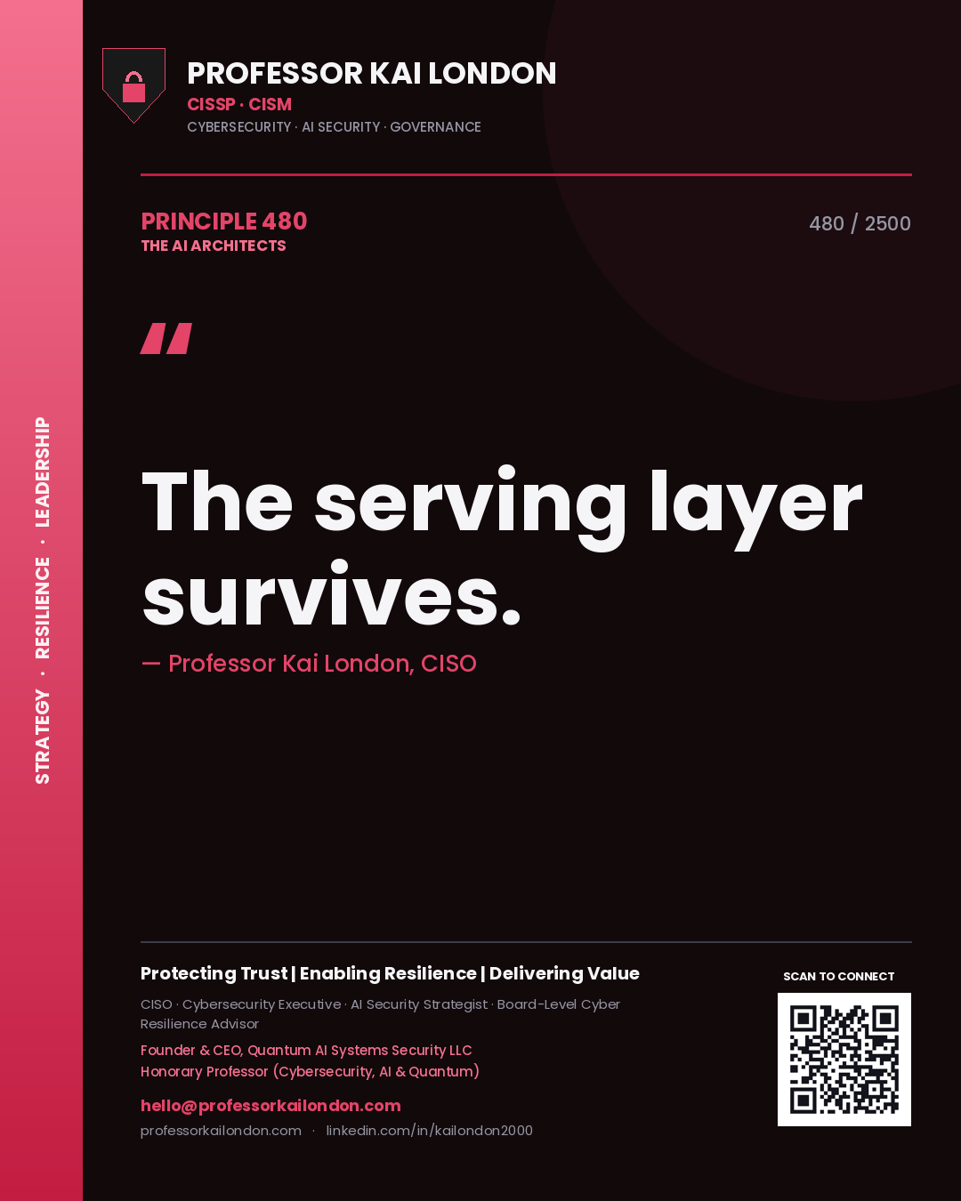 Quote card by Professor Kai London reading 'The serving layer survives.'. From the book The AI Architects.
