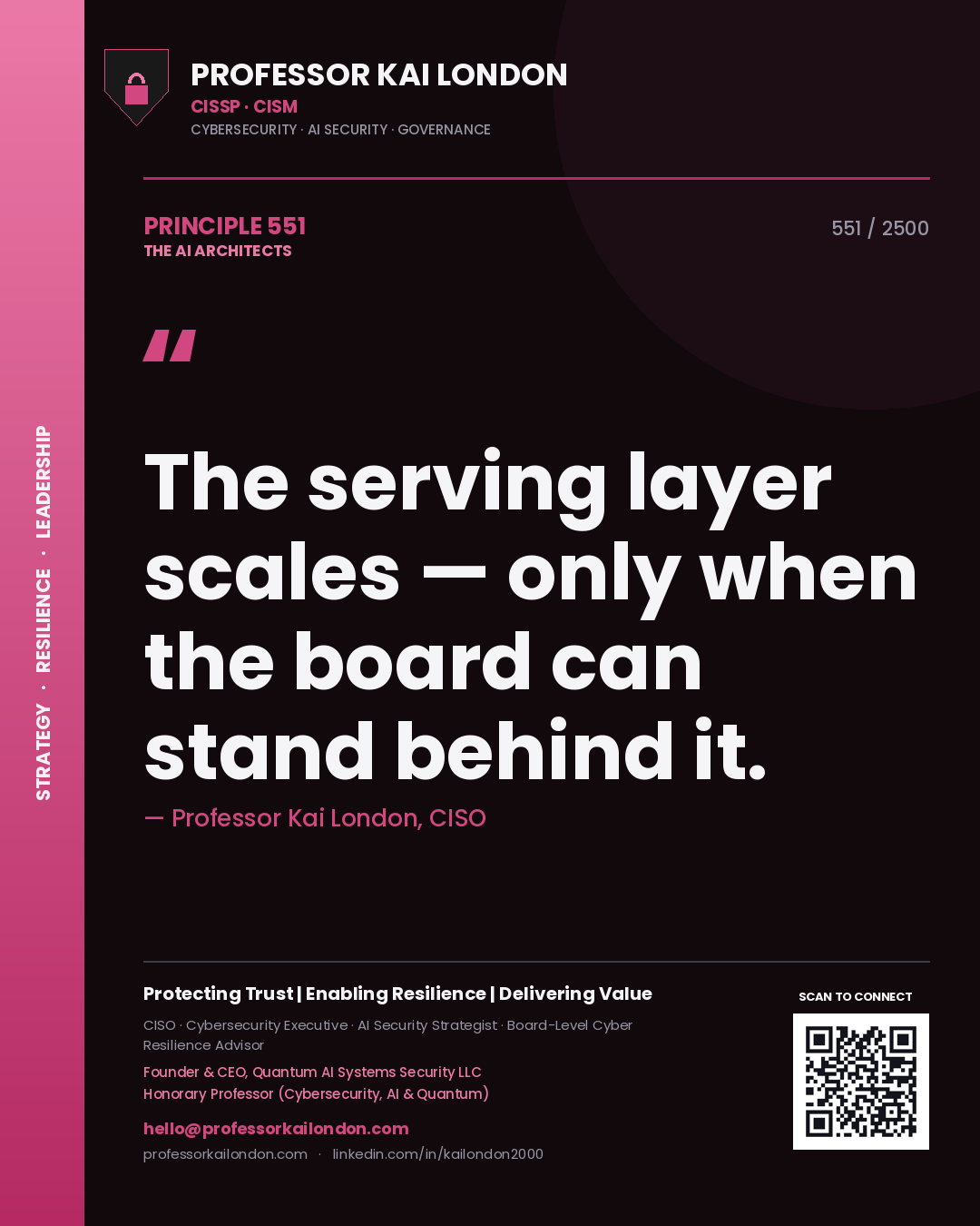 Quote card by Professor Kai London reading 'The serving layer scales — only when the board can stand behind it.'. From the book The AI Architects.