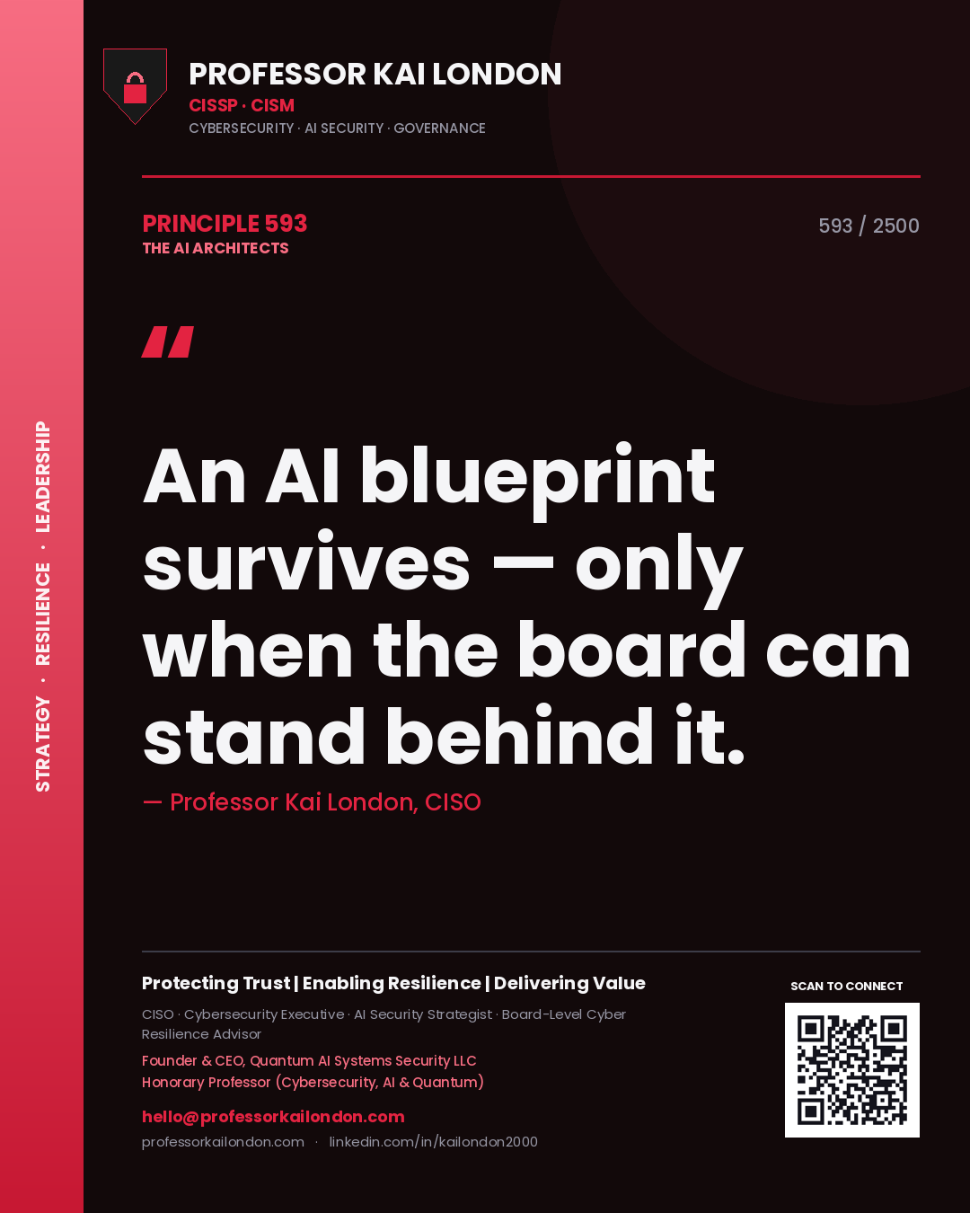 Quote card by Professor Kai London reading 'An AI blueprint survives — only when the board can stand behind it.'. From the book The AI Architects.