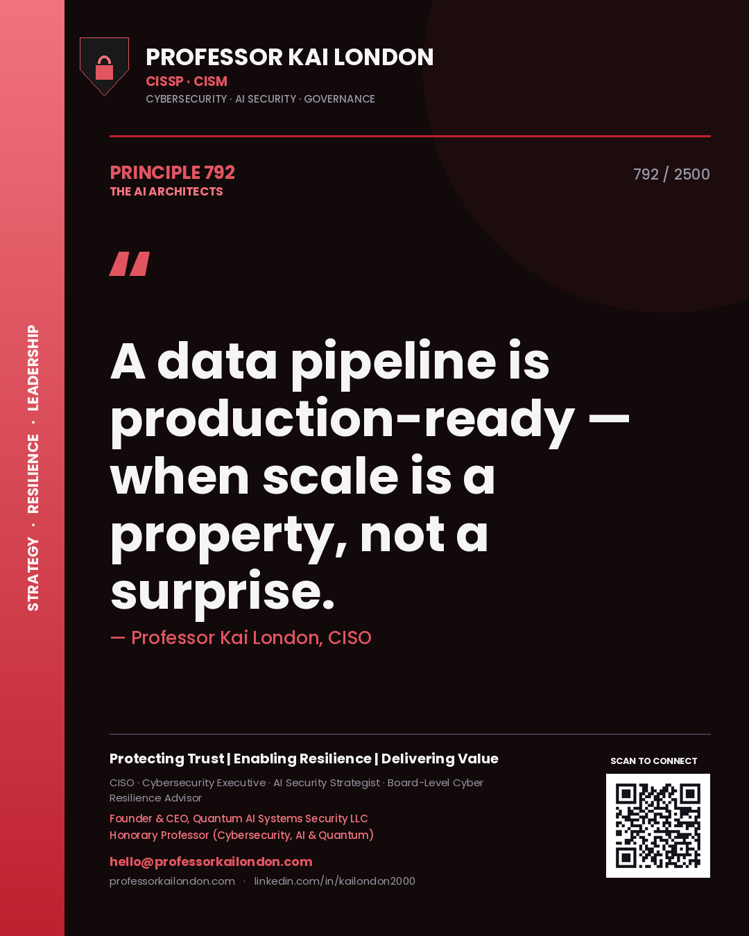 Quote card by Professor Kai London reading 'A data pipeline is production-ready — when scale is a property, not a surprise.'. From the book The AI Architects.