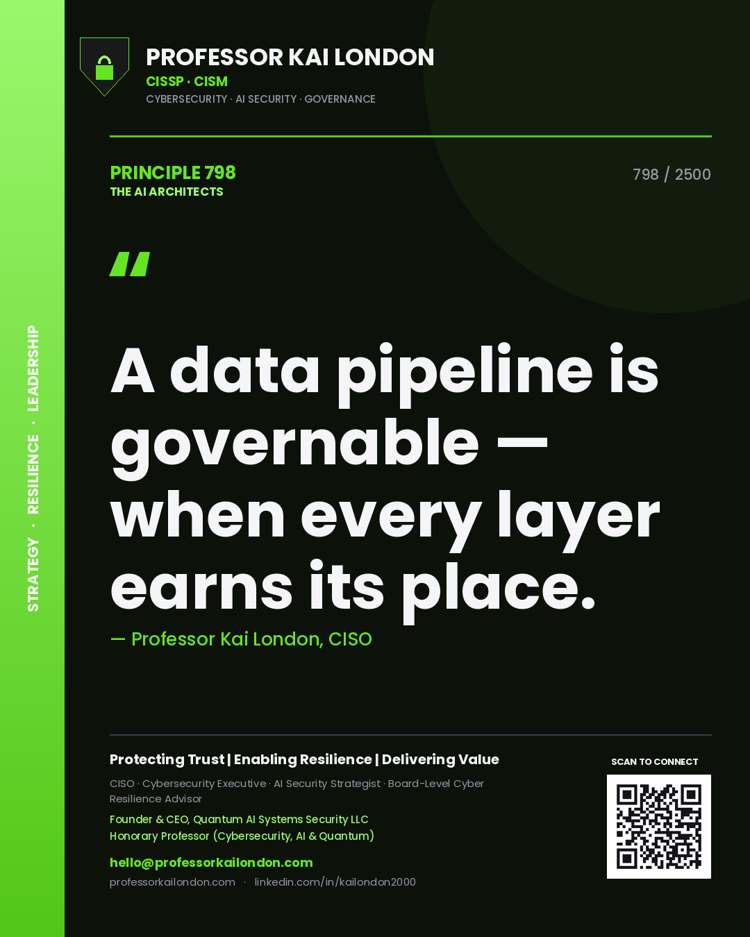 Quote card by Professor Kai London reading 'A data pipeline is governable — when every layer earns its place.'. From the book The AI Architects.