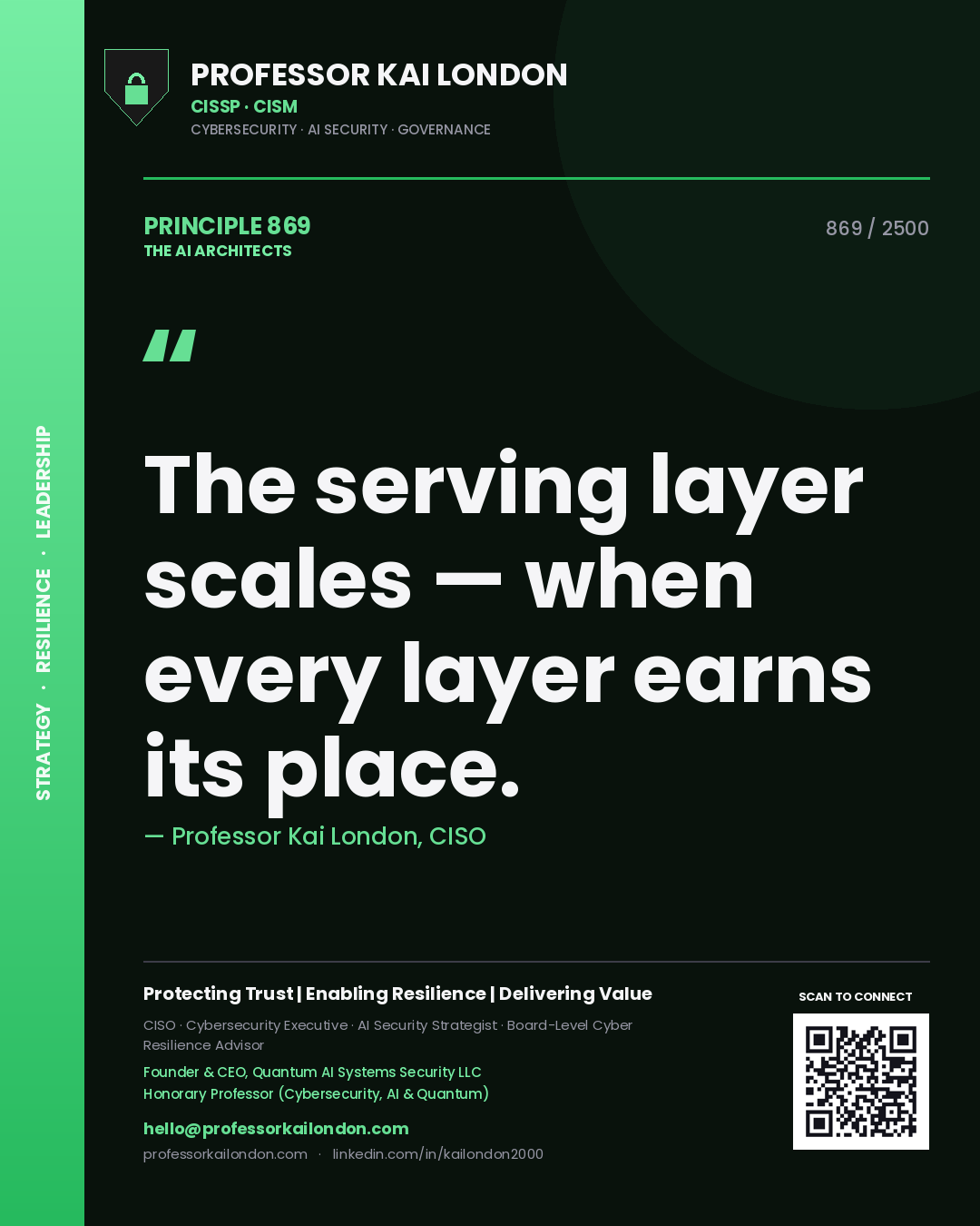 Quote card by Professor Kai London reading 'The serving layer scales — when every layer earns its place.'. From the book The AI Architects.