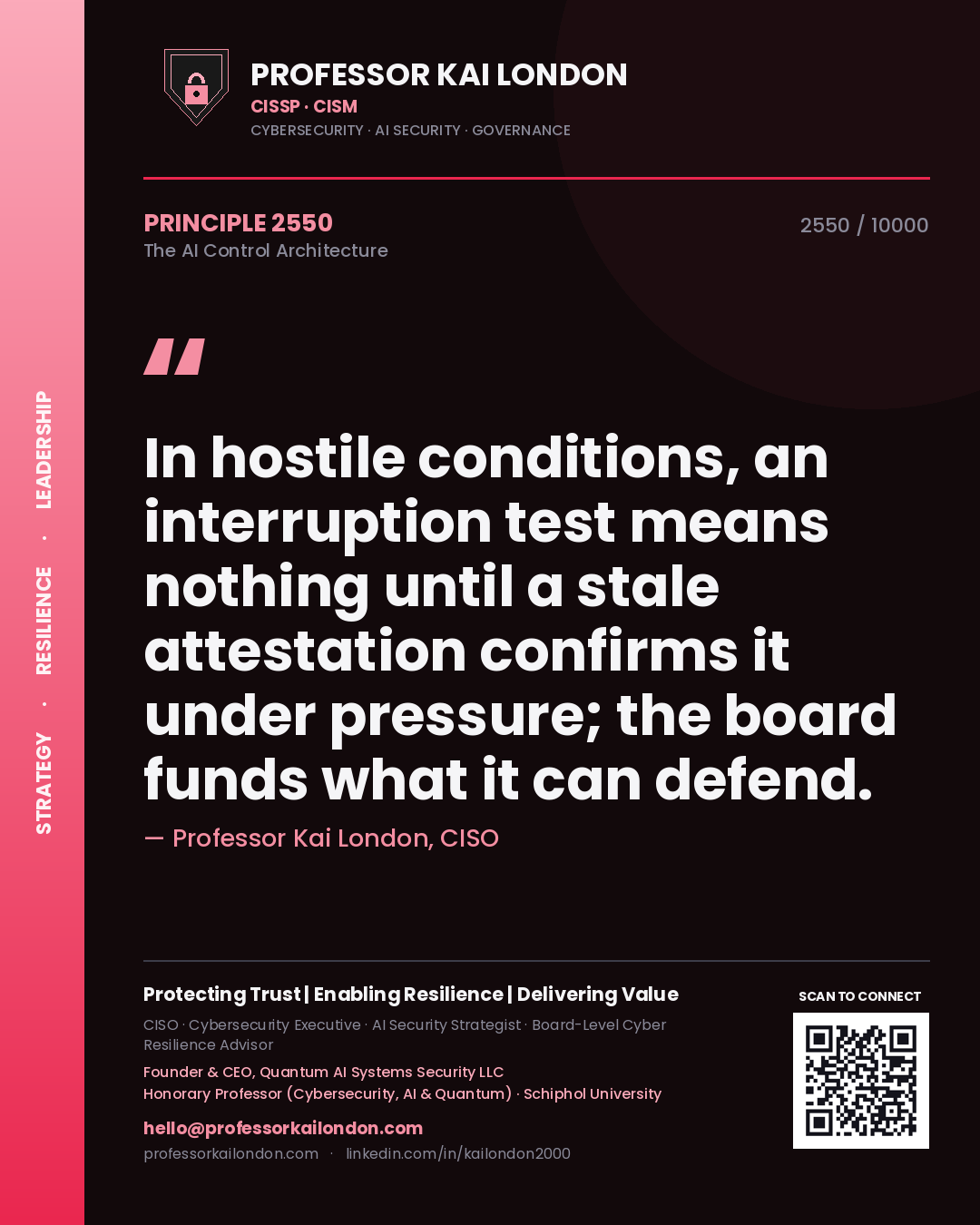 Quote card by Professor Kai London reading 'In hostile conditions, an interruption test means nothing until a stale attestation confirms it under pressure; the board funds what it can defend.'. From the book The AI Control Architecture.