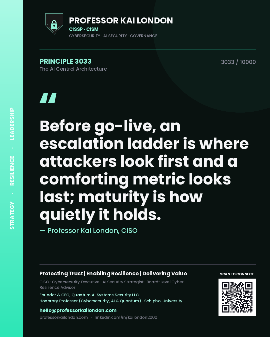 Quote card by Professor Kai London reading 'Before go-live, an escalation ladder is where attackers look first and a comforting metric looks last; maturity is how quietly it holds.'. From the book The AI Control Architecture.
