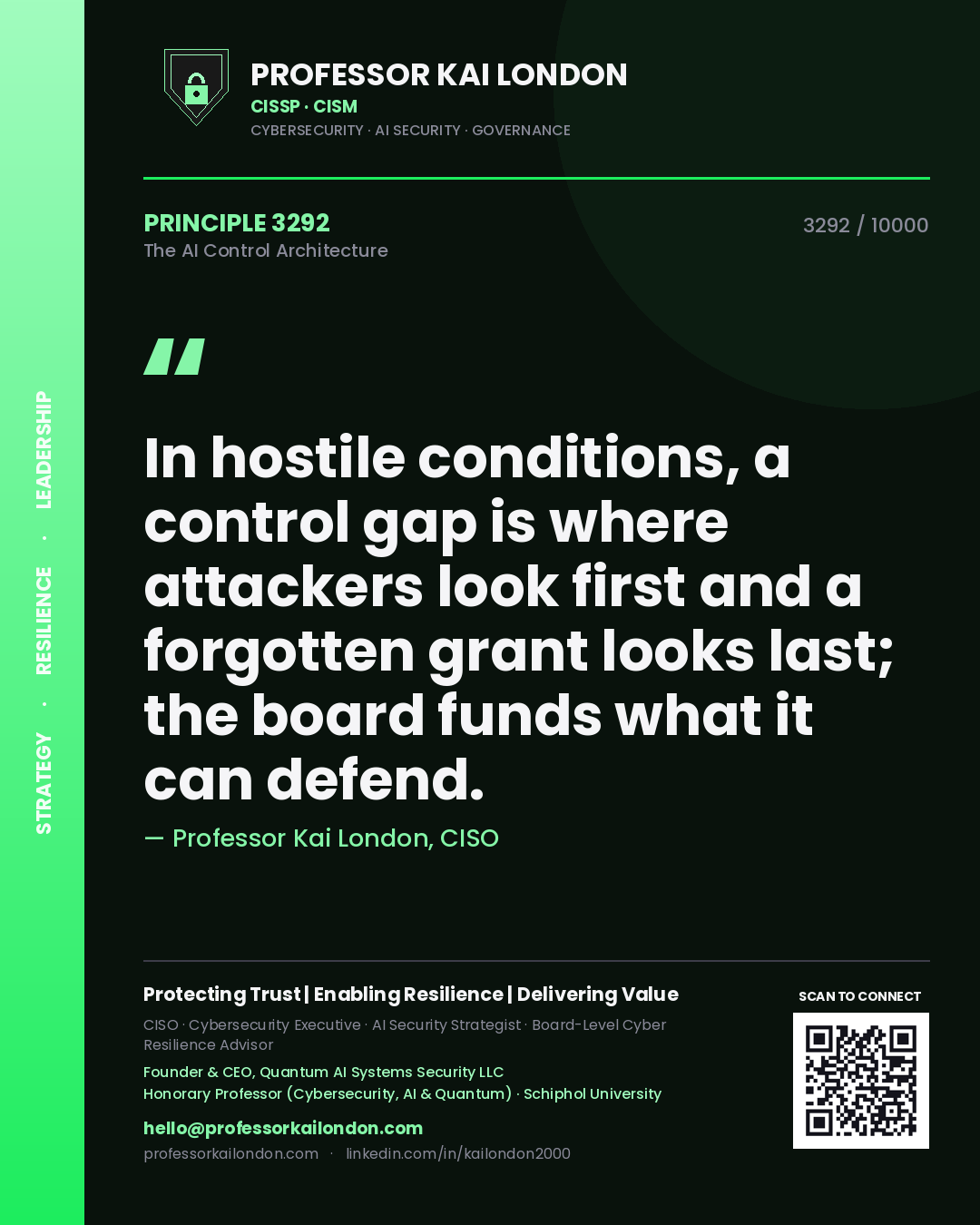 Quote card by Professor Kai London reading 'In hostile conditions, a control gap is where attackers look first and a forgotten grant looks last; the board funds what it can defend.'. From the book The AI Control Architecture.