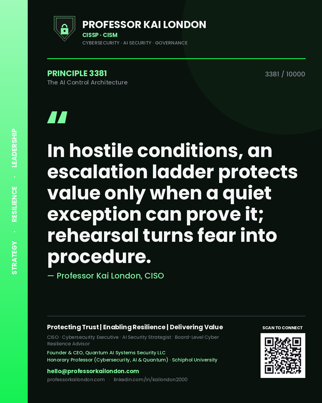 Quote card by Professor Kai London reading 'In hostile conditions, an escalation ladder protects value only when a quiet exception can prove it; rehearsal turns fear into procedure.'. From the book The AI Control Architecture.