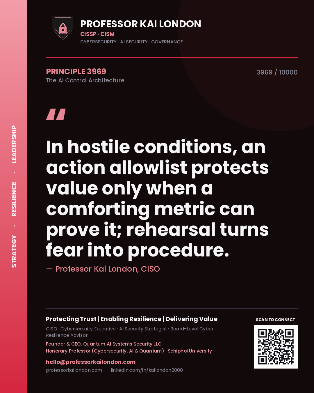 Quote card by Professor Kai London reading 'In hostile conditions, an action allowlist protects value only when a comforting metric can prove it; rehearsal turns fear into procedure.'. From the book The AI Control Architecture.