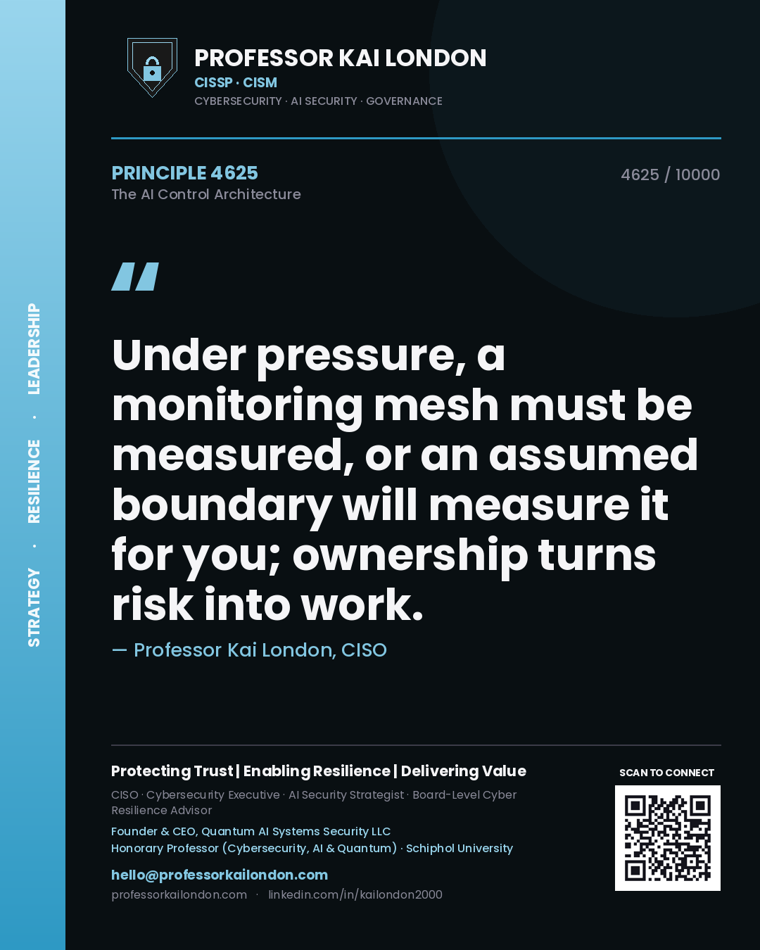 Professor Kai London principle 4625: Under pressure, a monitoring mesh must be measured, or an assumed boundary will measure it for you; ownership turns risk into work.