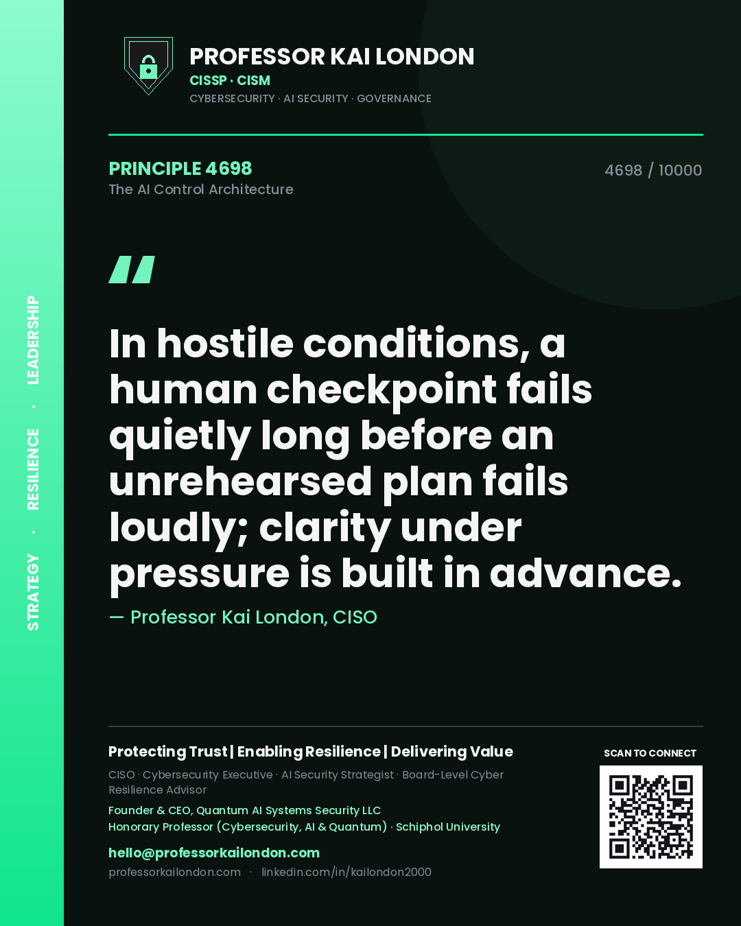 Quote card by Professor Kai London reading 'In hostile conditions, a human checkpoint fails quietly long before an unrehearsed plan fails loudly; clarity under pressure is built in advance.'. From the book The AI Control Architecture.