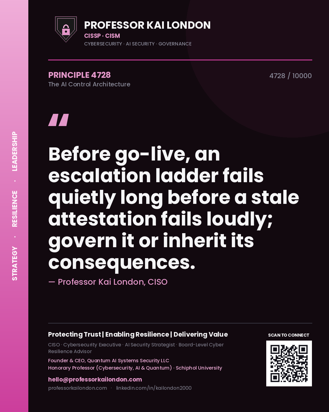 Quote card by Professor Kai London reading 'Before go-live, an escalation ladder fails quietly long before a stale attestation fails loudly; govern it or inherit its consequences.'. From the book The AI Control Architecture.