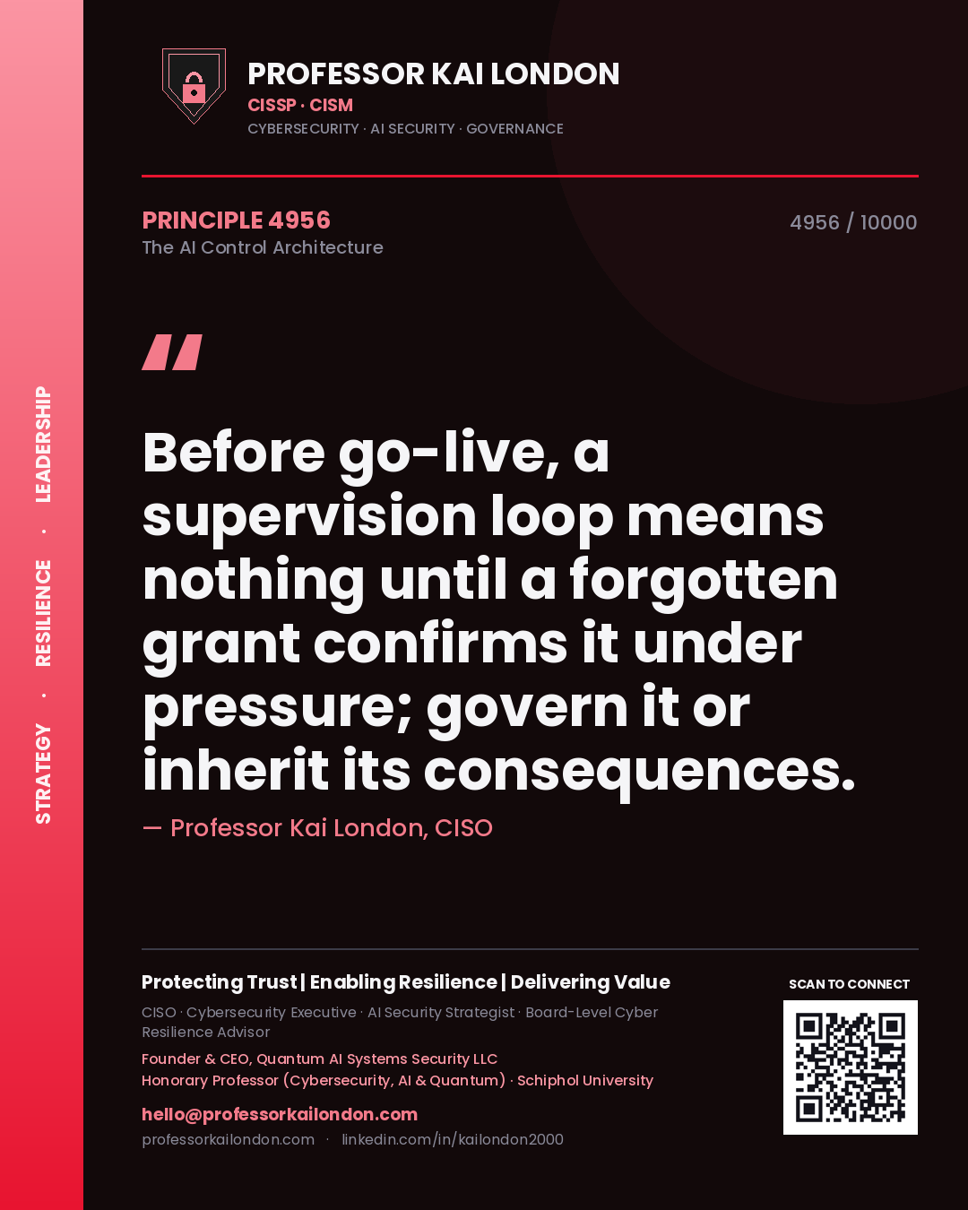 Quote card by Professor Kai London reading 'Before go-live, a supervision loop means nothing until a forgotten grant confirms it under pressure; govern it or inherit its consequences.'. From the book The AI Control Architecture.