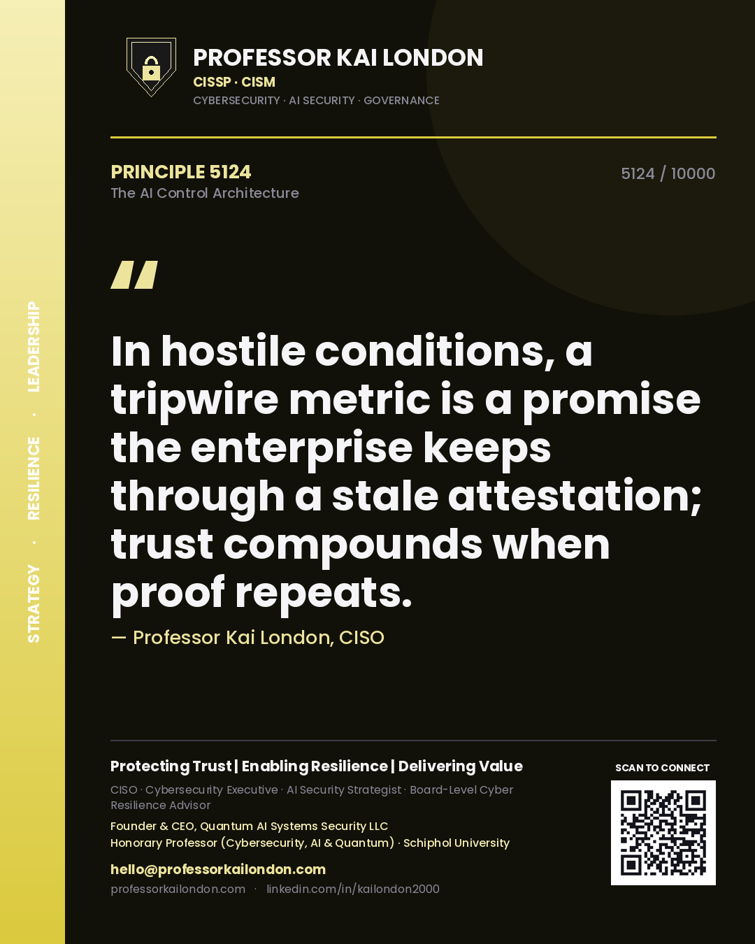 Quote card by Professor Kai London reading 'In hostile conditions, a tripwire metric is a promise the enterprise keeps through a stale attestation; trust compounds when proof repeats.'. From the book The AI Control Architecture.