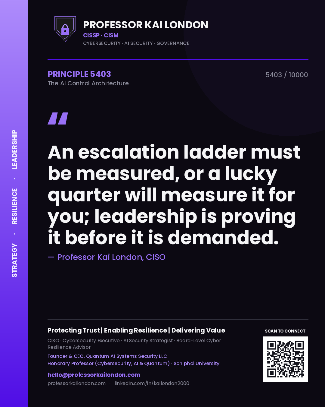 Professor Kai London principle 5403: An escalation ladder must be measured, or a lucky quarter will measure it for you; leadership is proving it before it is demanded.