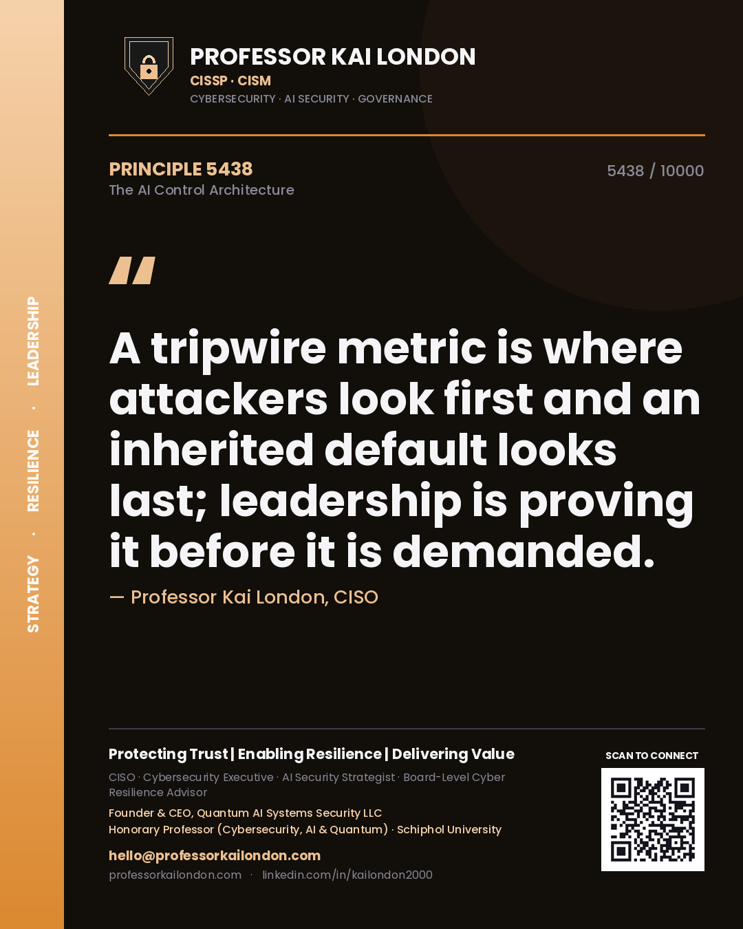 Quote card by Professor Kai London reading 'A tripwire metric is where attackers look first and an inherited default looks last; leadership is proving it before it is demanded.'. From the book The AI Control Architecture.