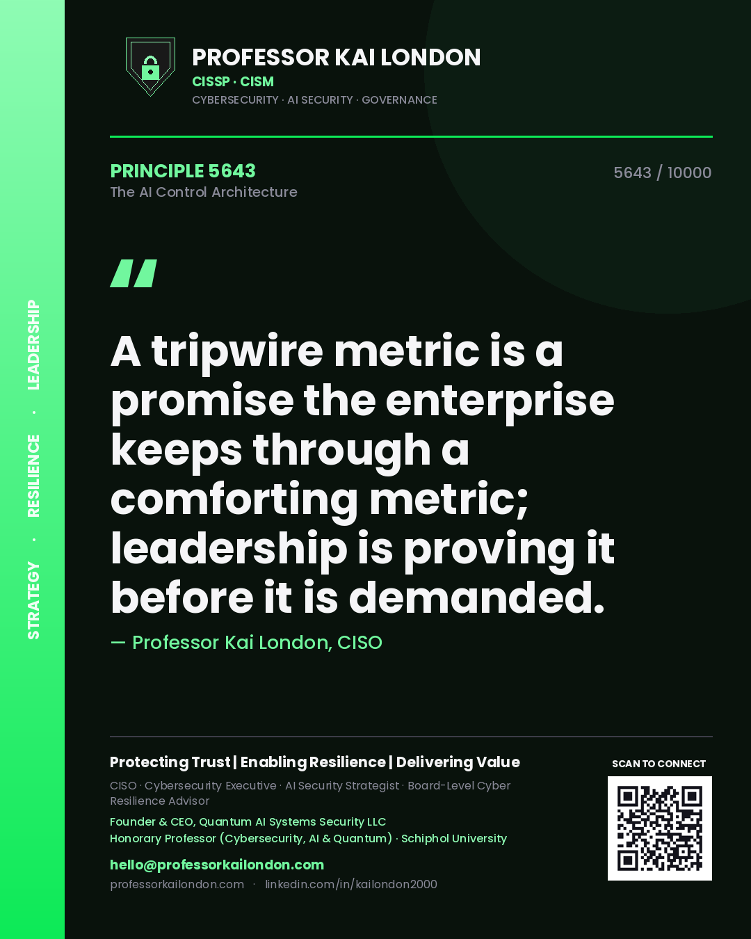 Quote card by Professor Kai London reading 'A tripwire metric is a promise the enterprise keeps through a comforting metric; leadership is proving it before it is demanded.'. From the book The AI Control Architecture.