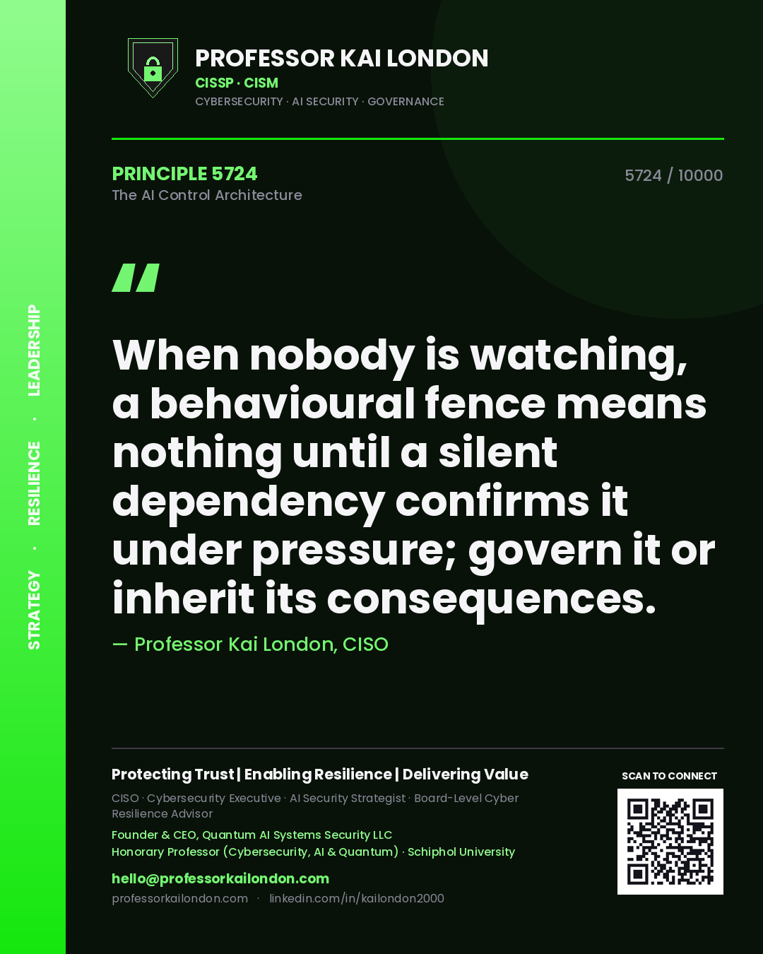 Quote card by Professor Kai London reading 'When nobody is watching, a behavioural fence means nothing until a silent dependency confirms it under pressure; govern it or inherit its consequences.'. From the book The AI Control Architecture.