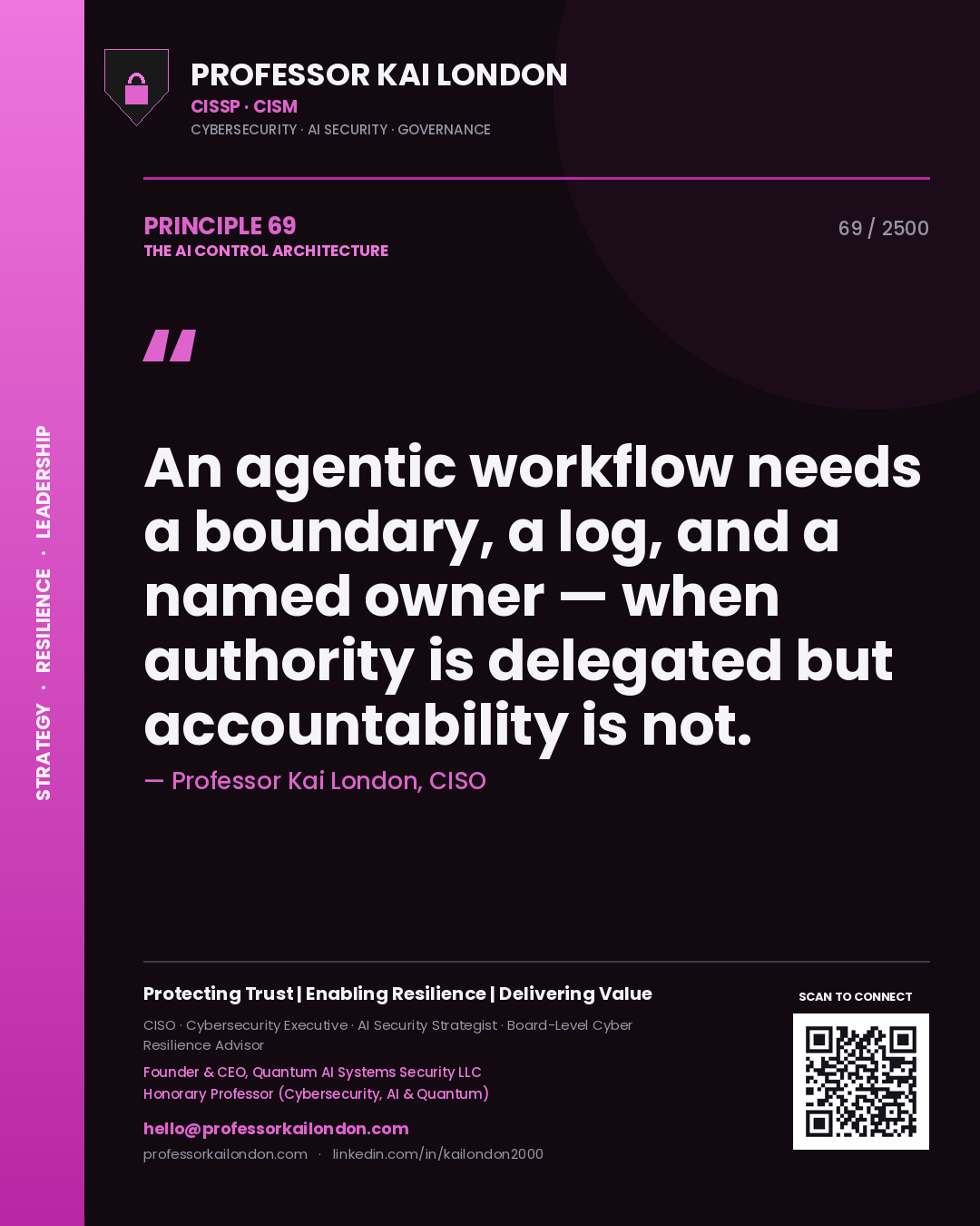 Quote card by Professor Kai London reading 'An agentic workflow needs a boundary, a log, and a named owner — when authority is delegated but accountability is not.'. From the book The AI Control Architecture.