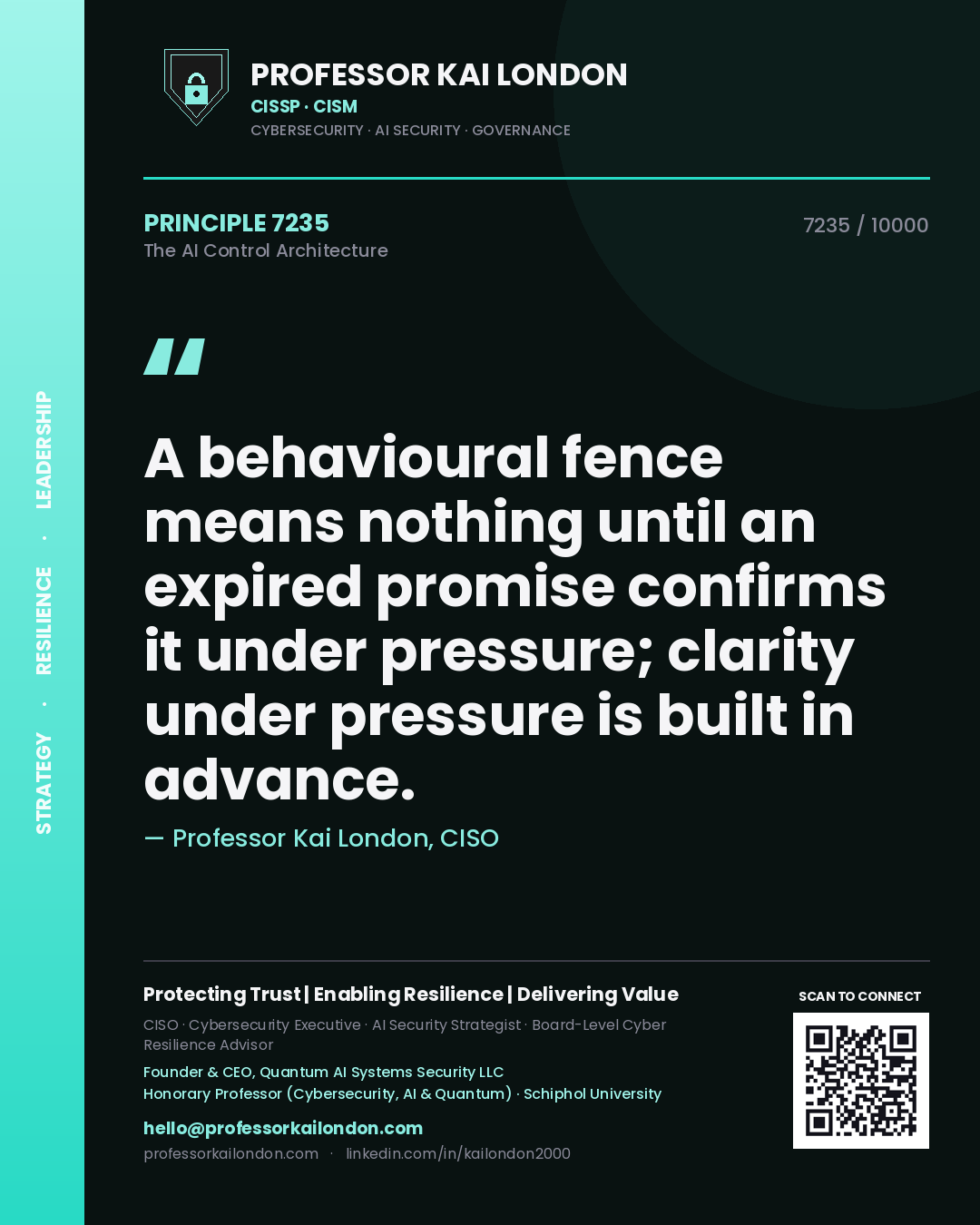 Quote card by Professor Kai London reading 'A behavioural fence means nothing until an expired promise confirms it under pressure; clarity under pressure is built in advance.'. From the book The AI Control Architecture.
