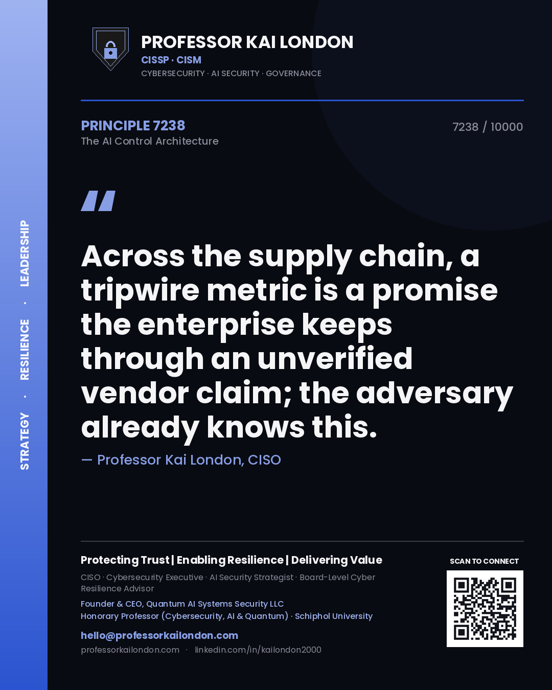 Quote card by Professor Kai London reading 'Across the supply chain, a tripwire metric is a promise the enterprise keeps through an unverified vendor claim; the adversary already knows this.'. From the book The AI Control Architecture.