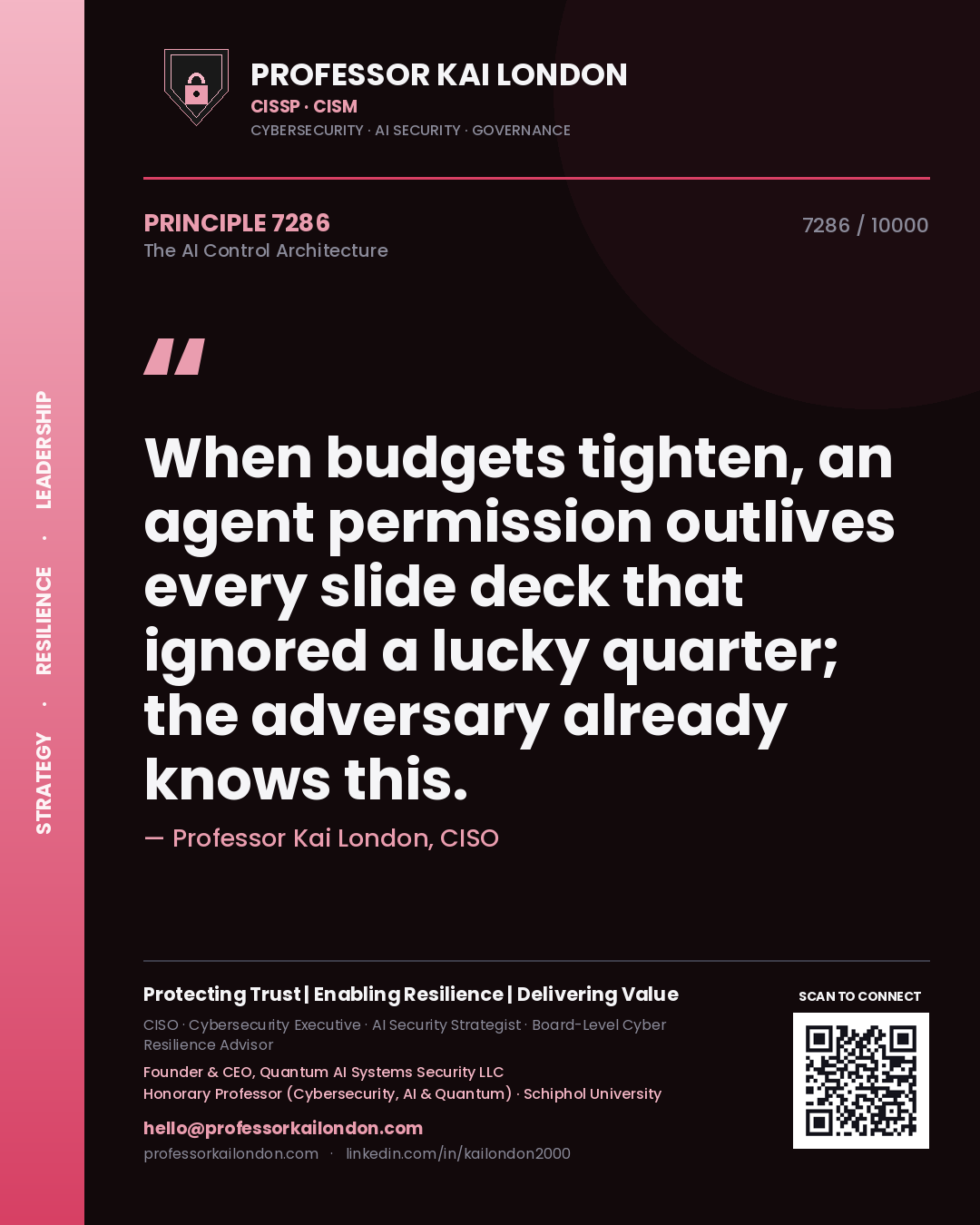 Quote card by Professor Kai London reading 'When budgets tighten, an agent permission outlives every slide deck that ignored a lucky quarter; the adversary already knows this.'. From the book The AI Control Architecture.