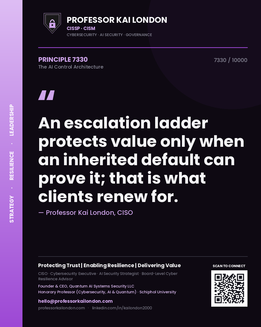 Quote card by Professor Kai London reading 'An escalation ladder protects value only when an inherited default can prove it; that is what clients renew for.'. From the book The AI Control Architecture.