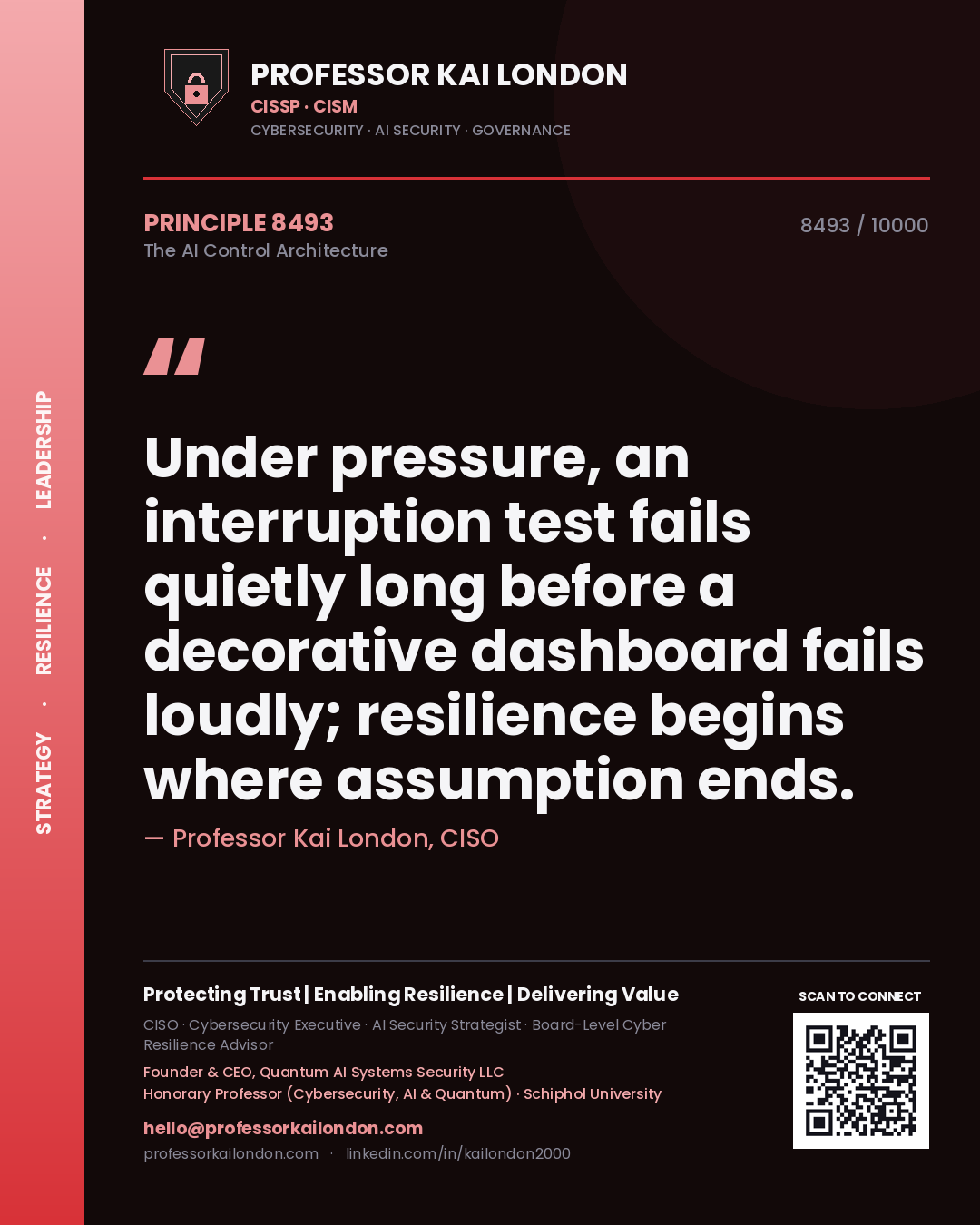 Quote card by Professor Kai London reading 'Under pressure, an interruption test fails quietly long before a decorative dashboard fails loudly; resilience begins where assumption ends.'. From the book The AI Control Architecture.