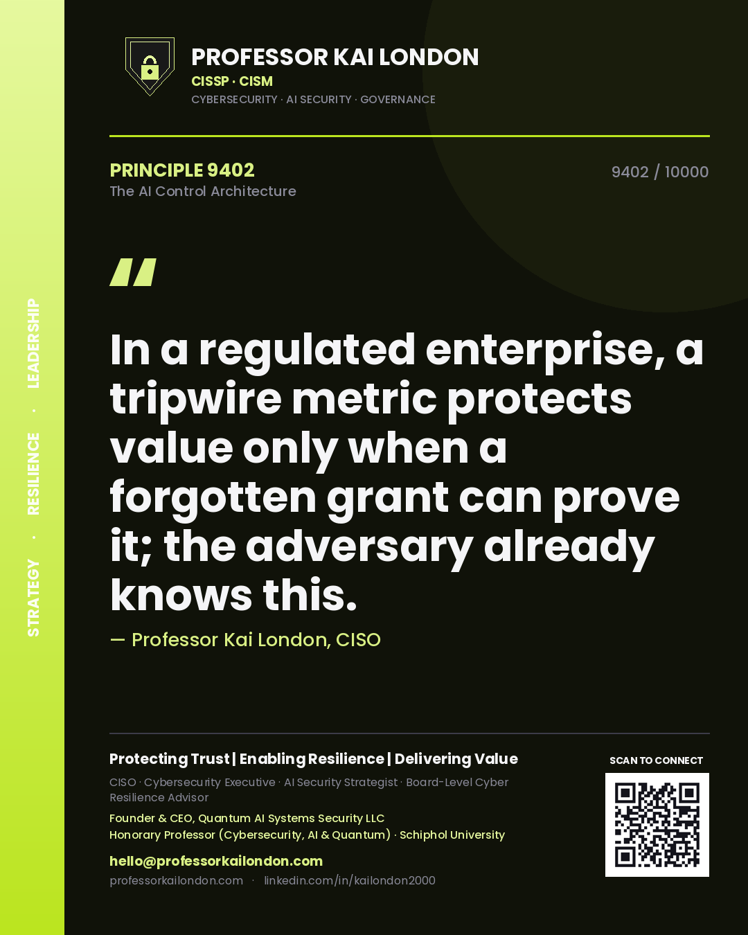Quote card by Professor Kai London reading 'In a regulated enterprise, a tripwire metric protects value only when a forgotten grant can prove it; the adversary already knows this.'. From the book The AI Control Architecture.
