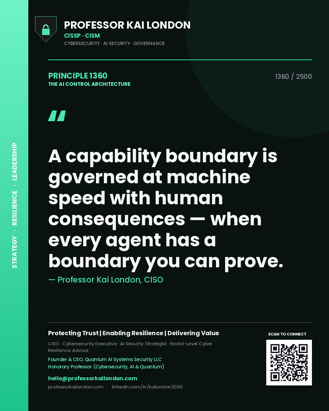 Professor Kai London principle 1360: A capability boundary is governed at machine speed with human consequences — when every agent has a boundary you can prove.