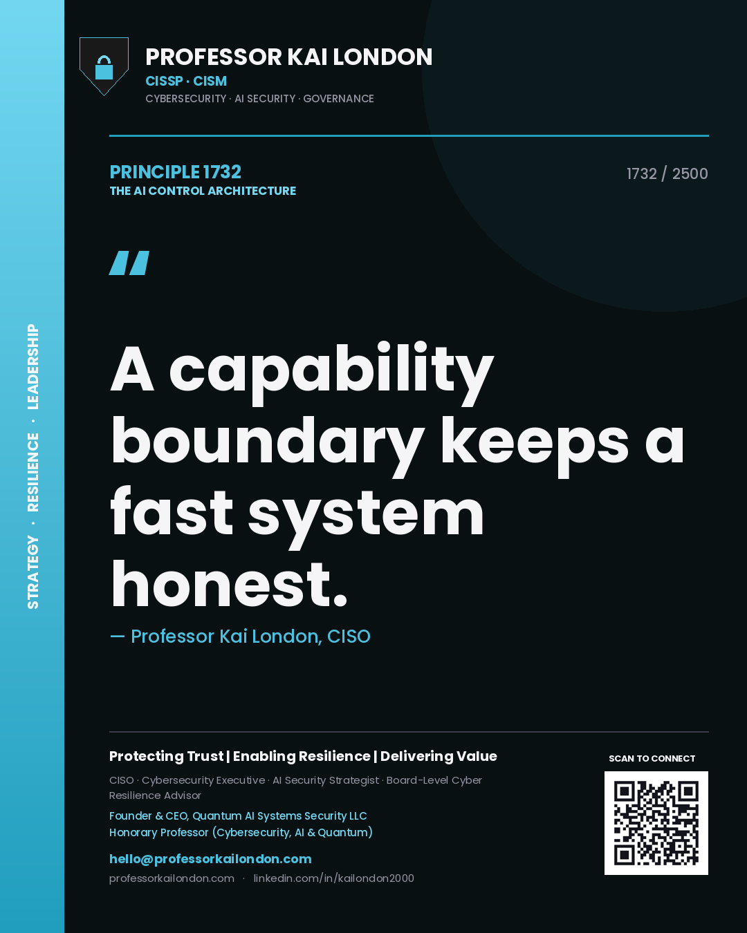 Quote card by Professor Kai London reading 'A capability boundary keeps a fast system honest.'. From the book The AI Control Architecture.