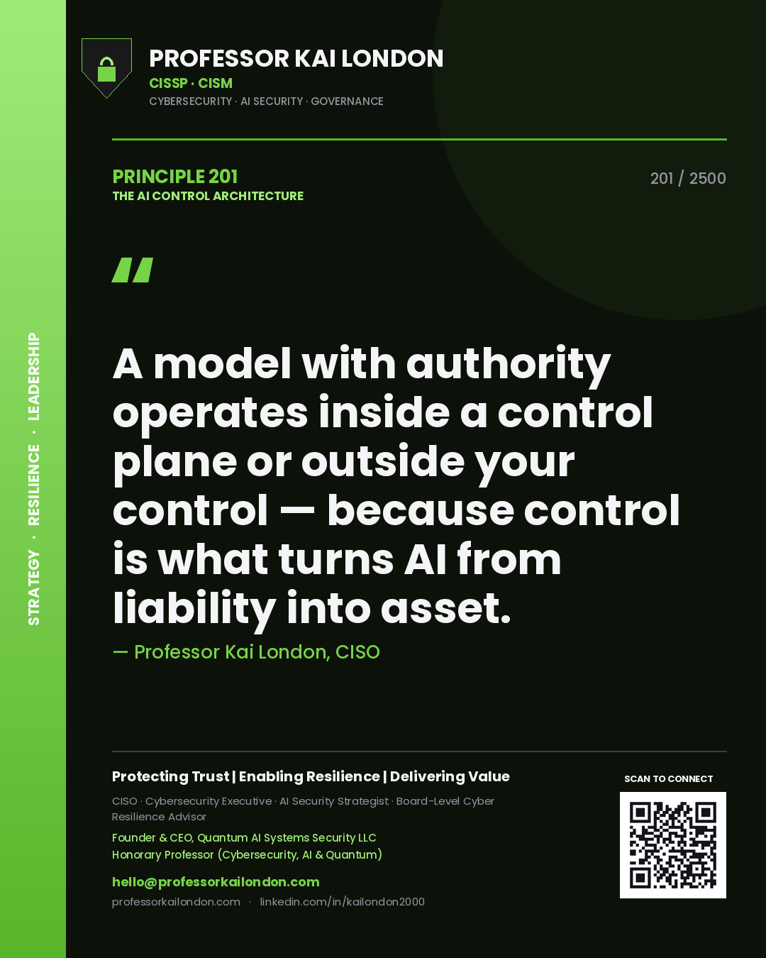 Quote card by Professor Kai London reading 'A model with authority operates inside a control plane or outside your control — because control is what turns AI from liability into asset.'. From the book The AI Control Architecture.