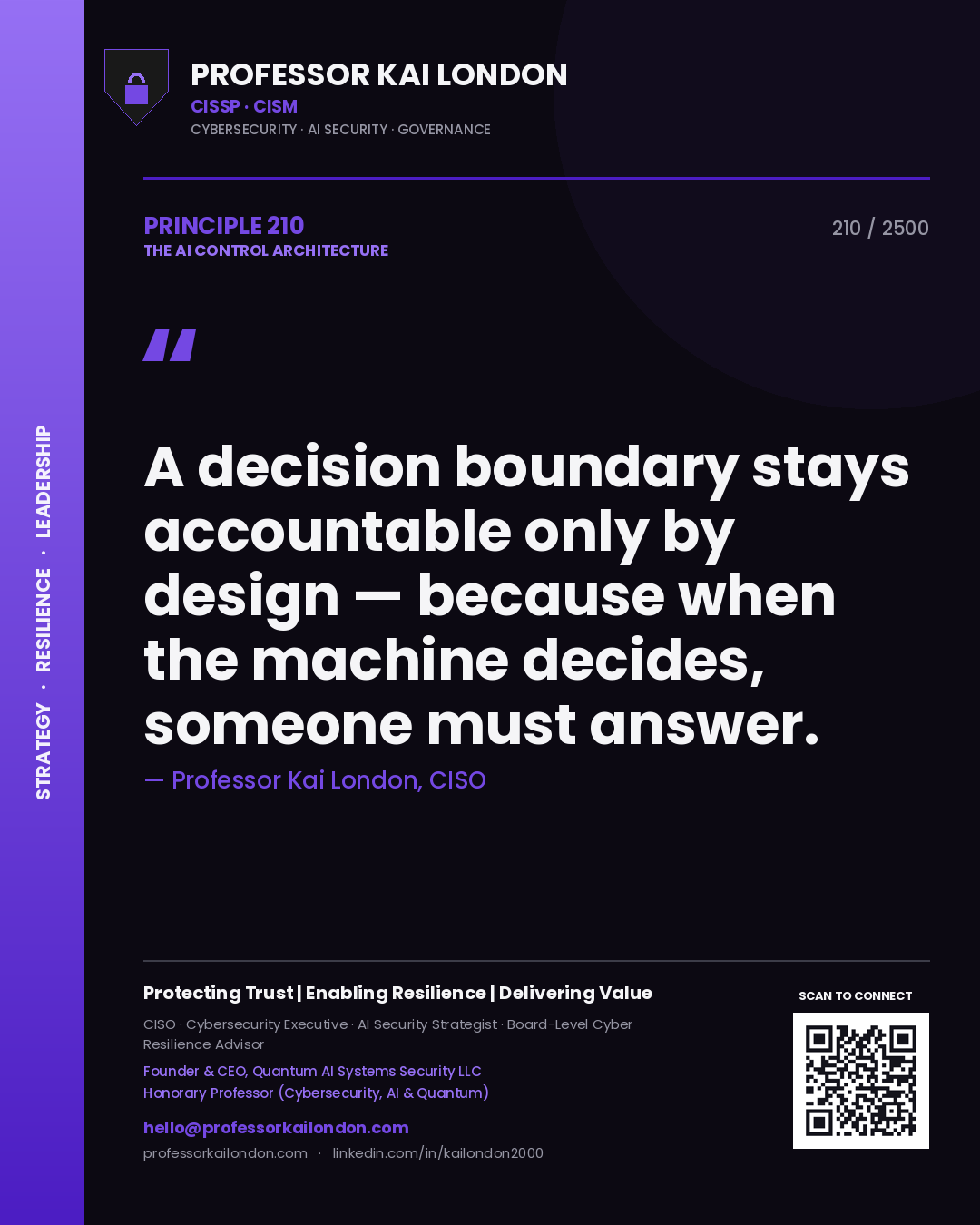 Quote card by Professor Kai London reading 'A decision boundary stays accountable only by design — because when the machine decides, someone must answer.'. From the book The AI Control Architecture.