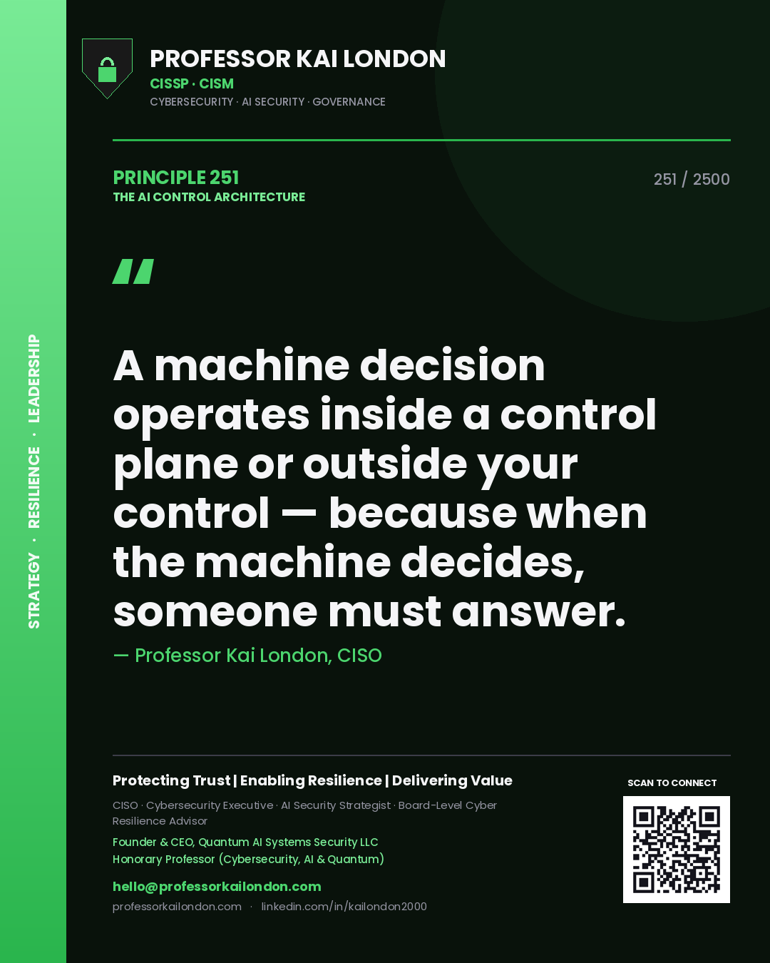 Quote card by Professor Kai London reading 'A machine decision operates inside a control plane or outside your control — because when the machine decides, someone must answer.'. From the book The AI Control Architecture.