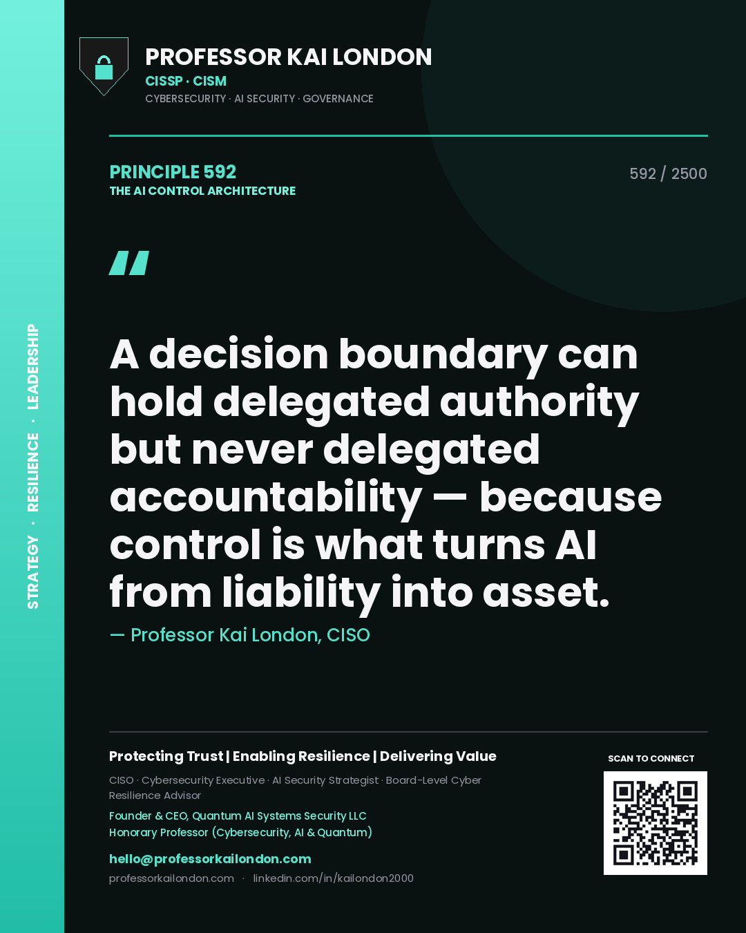 Professor Kai London principle 592: A decision boundary can hold delegated authority but never delegated accountability — because control is what turns AI from liability into asset.