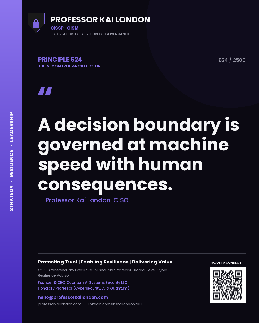 Professor Kai London principle 624: A decision boundary is governed at machine speed with human consequences.